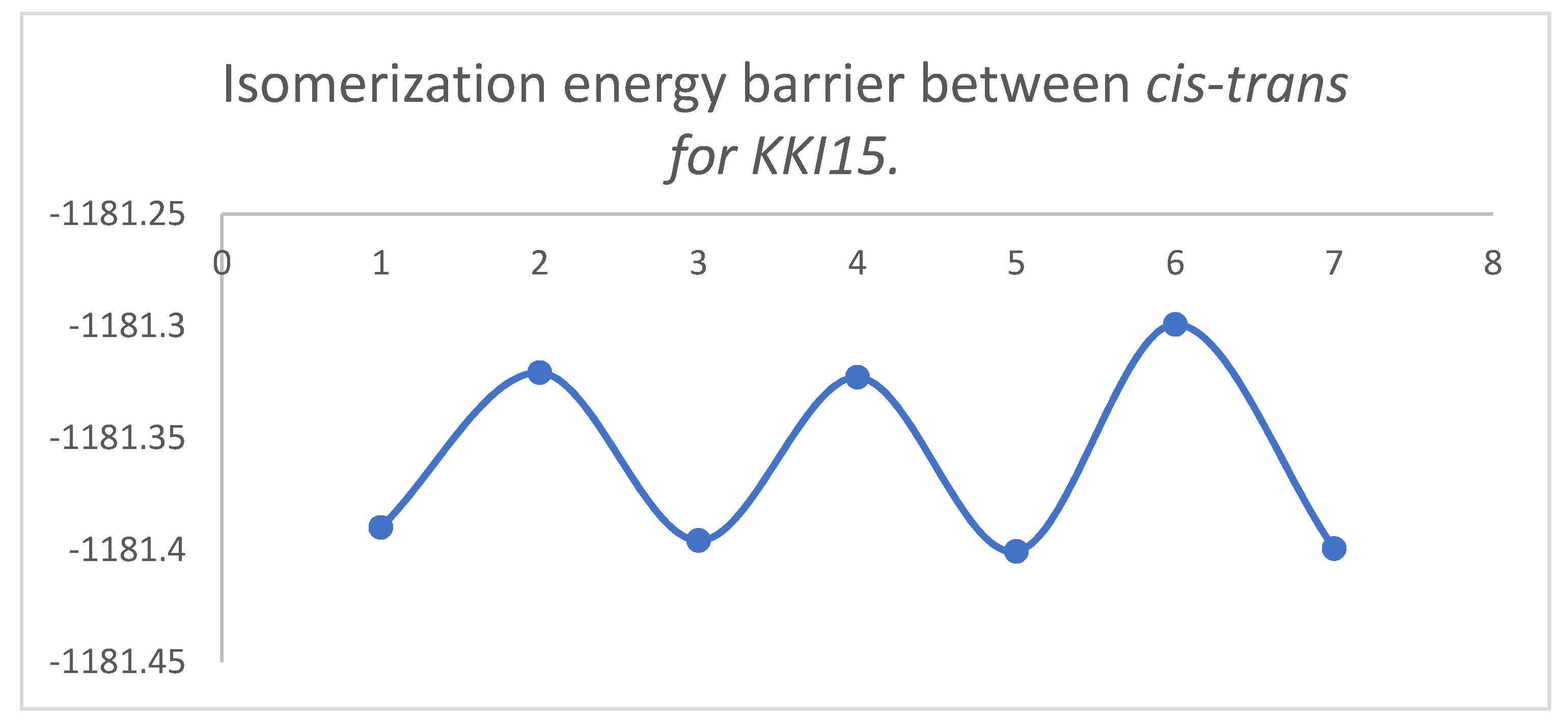 Molecules 27 02537 g008