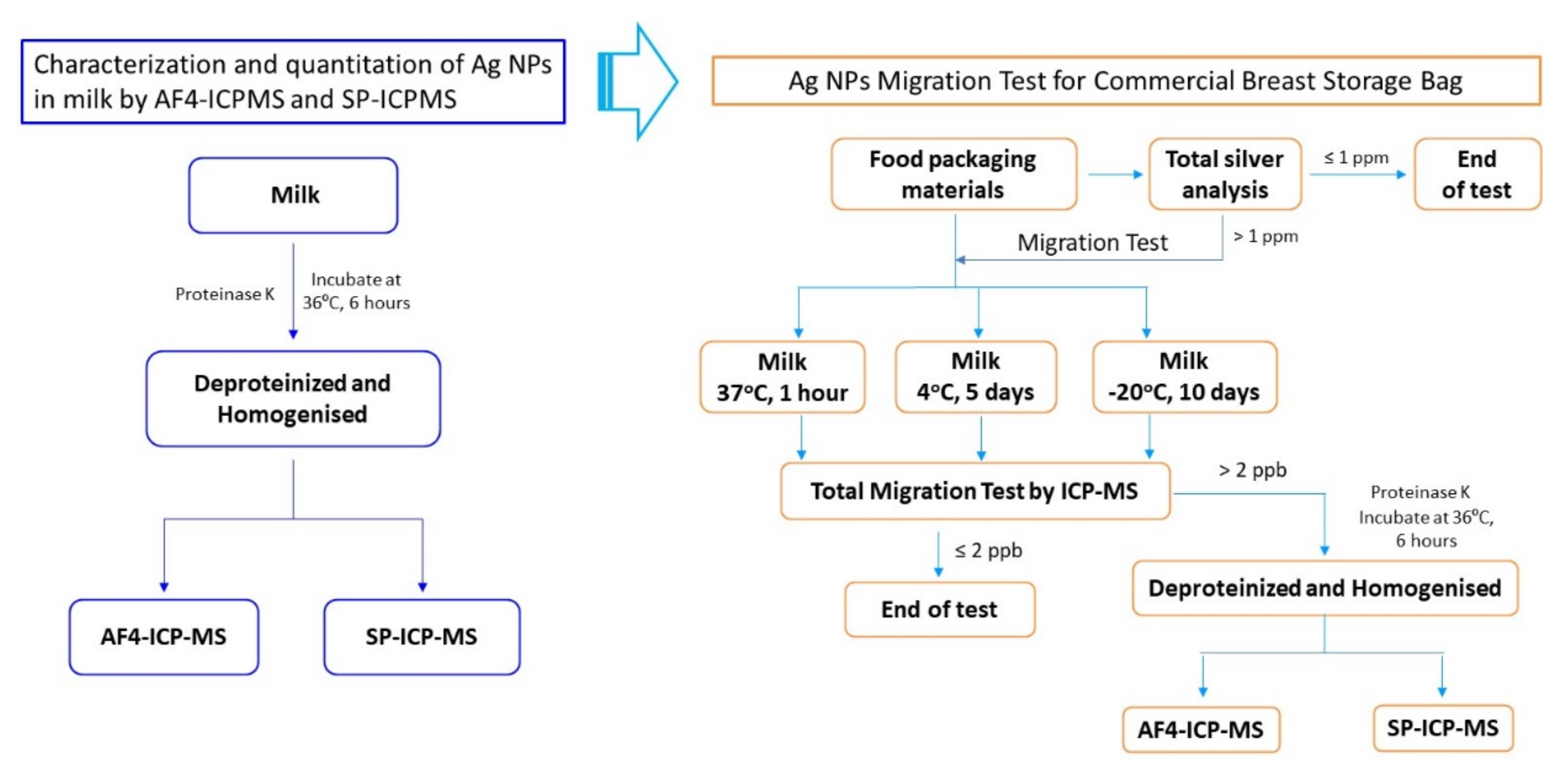 Molecules 27 02539 g001