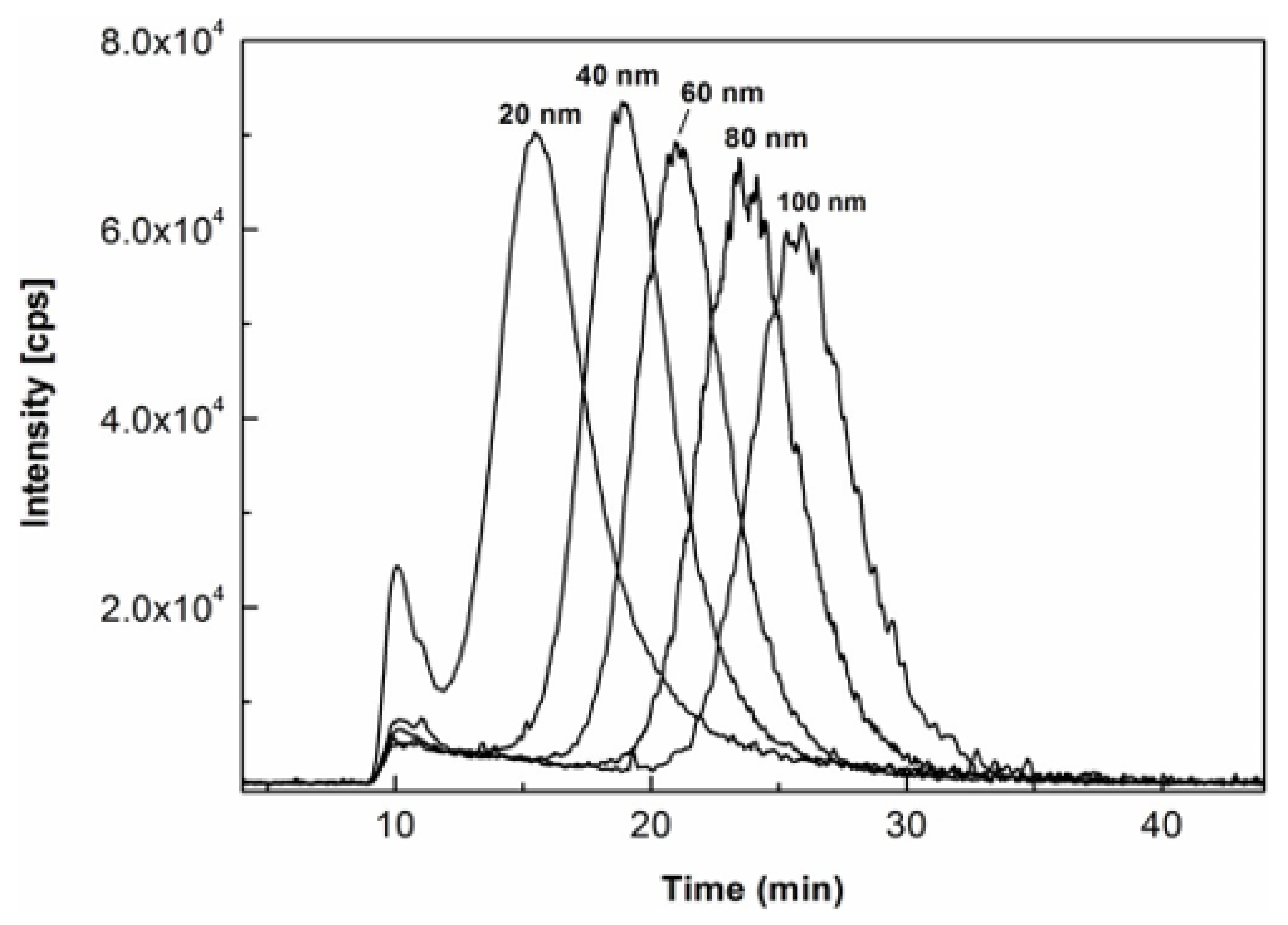 Molecules 27 02539 g004