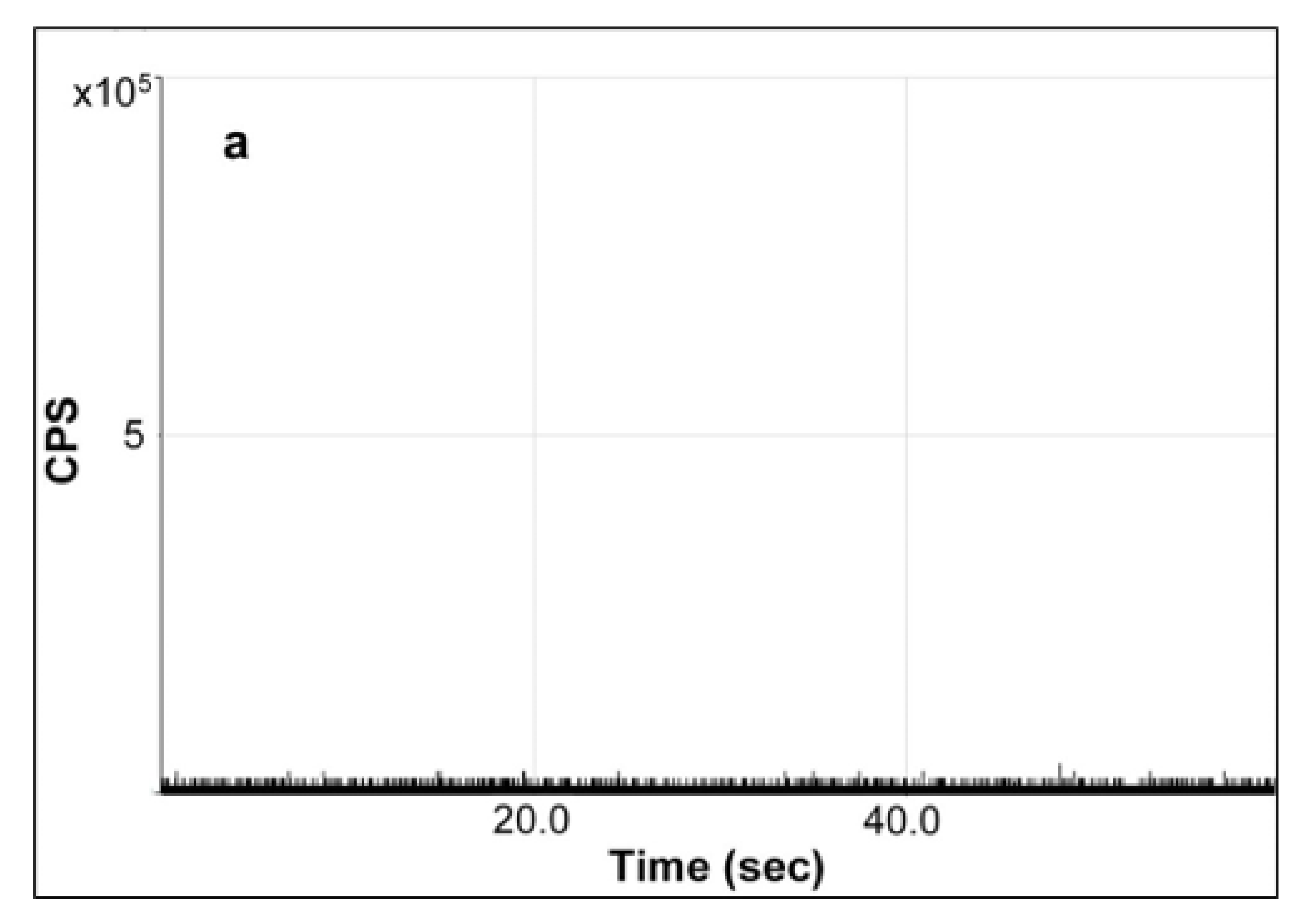 Molecules 27 02539 g005a