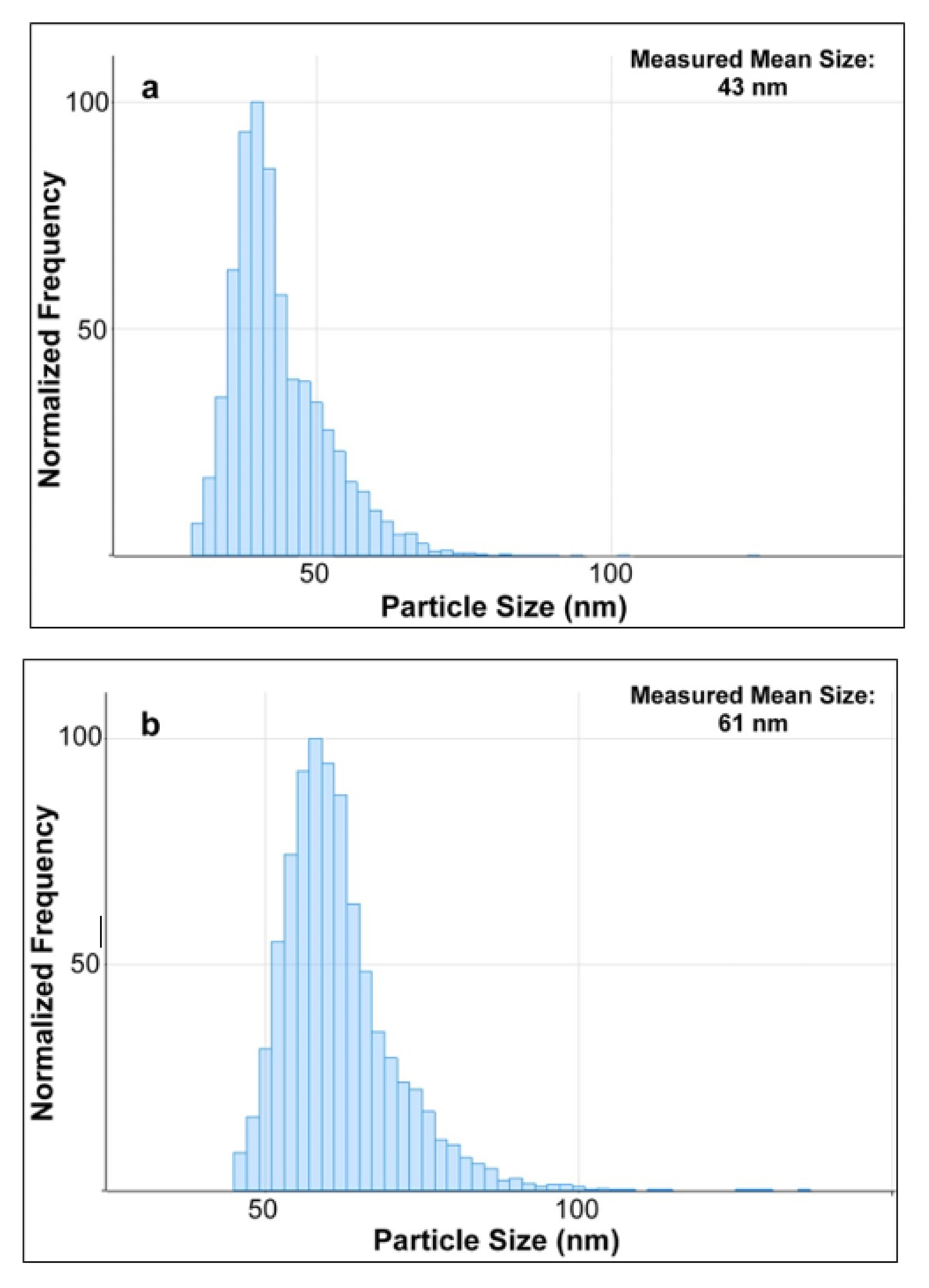 Molecules 27 02539 g006a