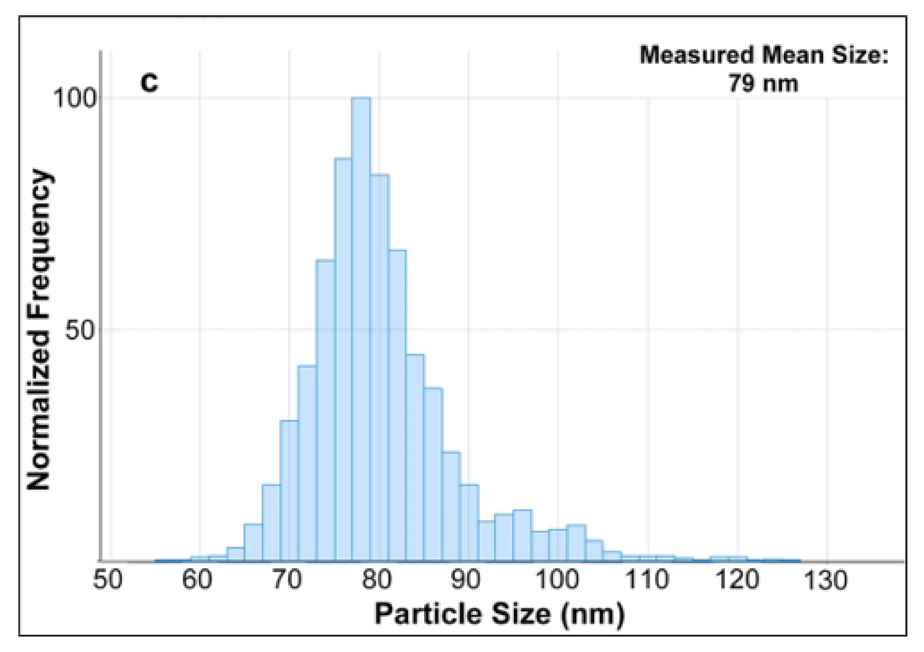 Molecules 27 02539 g006b