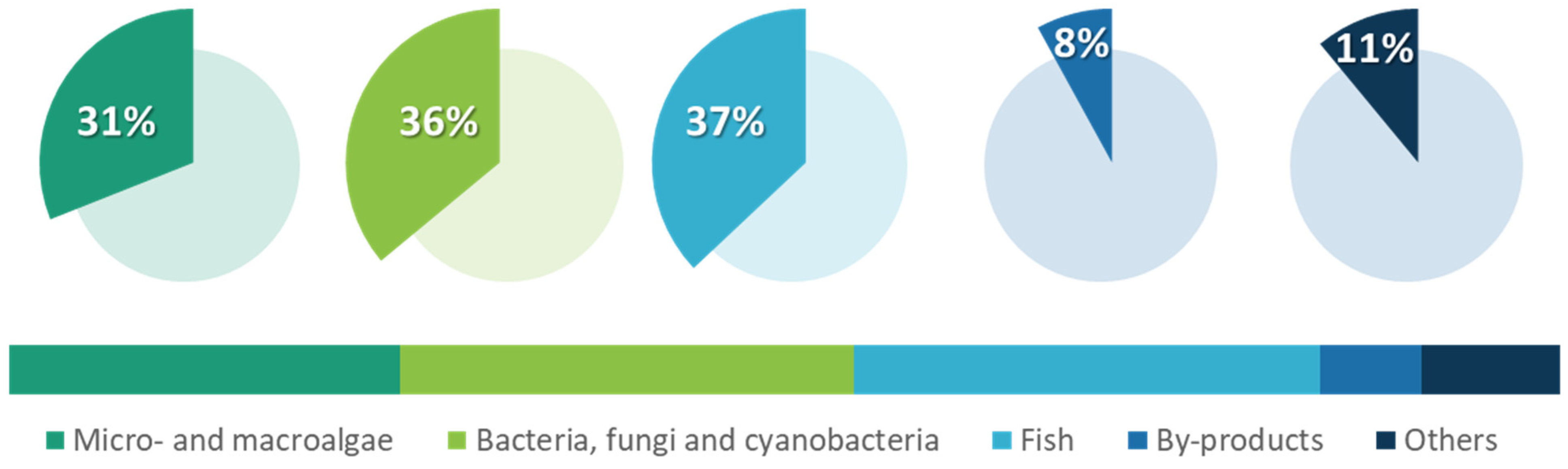 Molecules 27 02540 g002