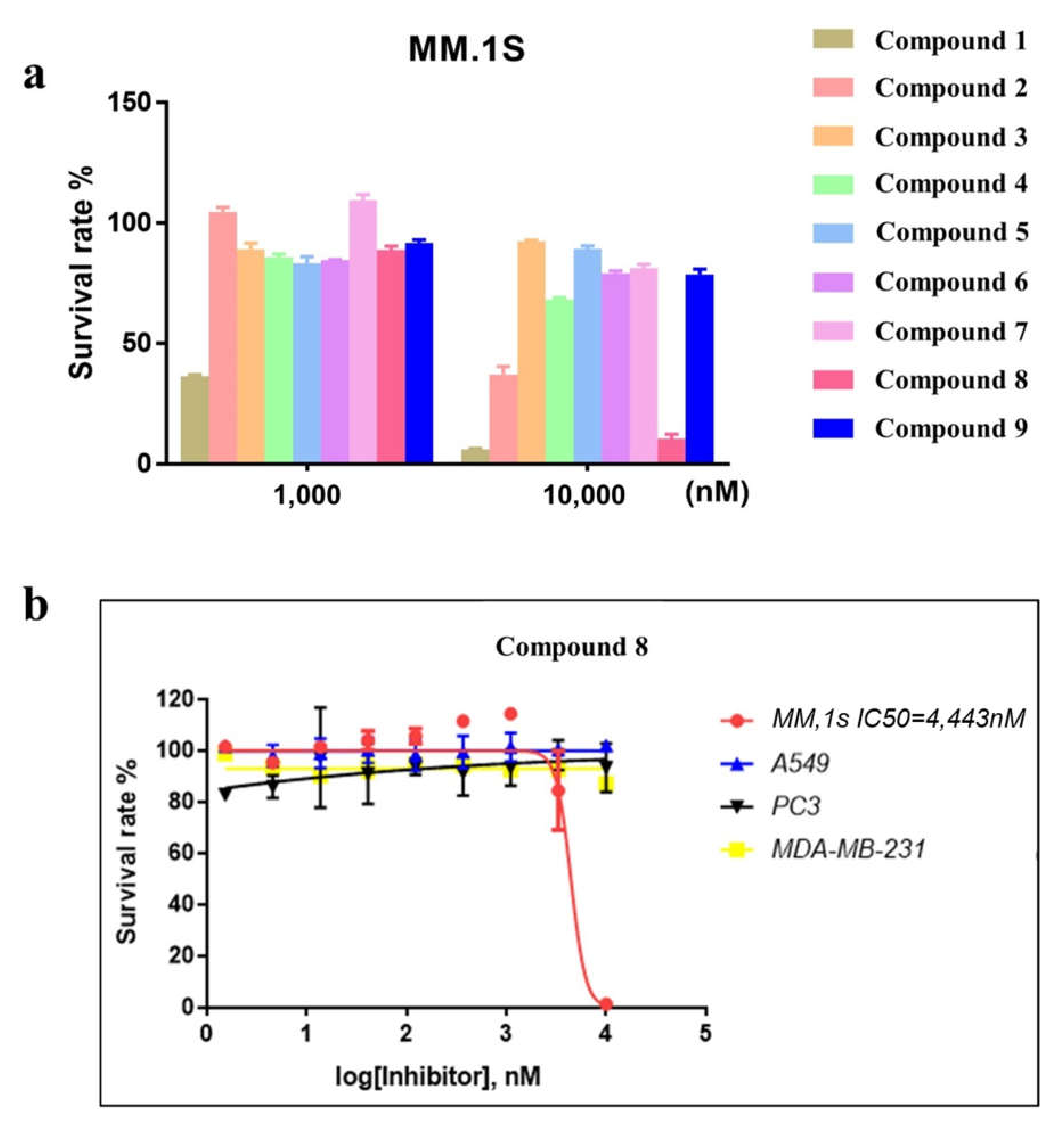 Molecules 27 02543 g004 Molecules 27 02543 g004