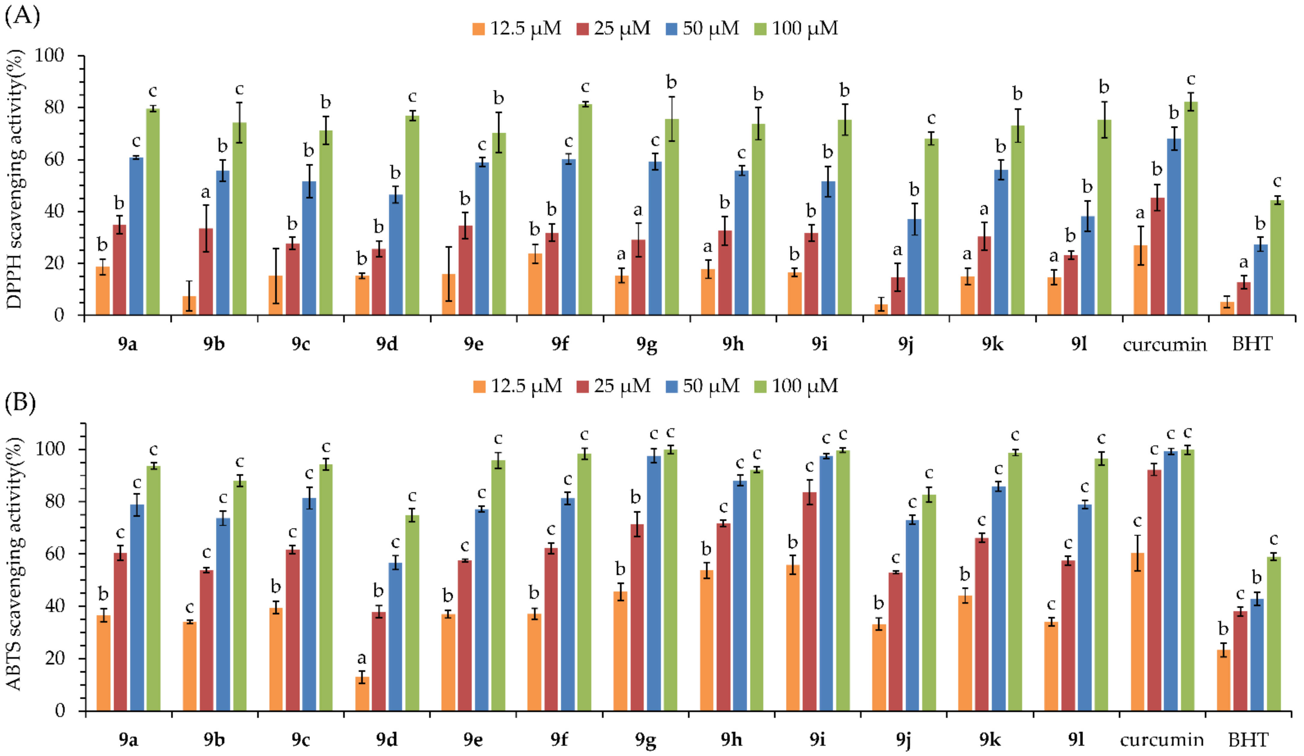 Molecules 27 02547 g005