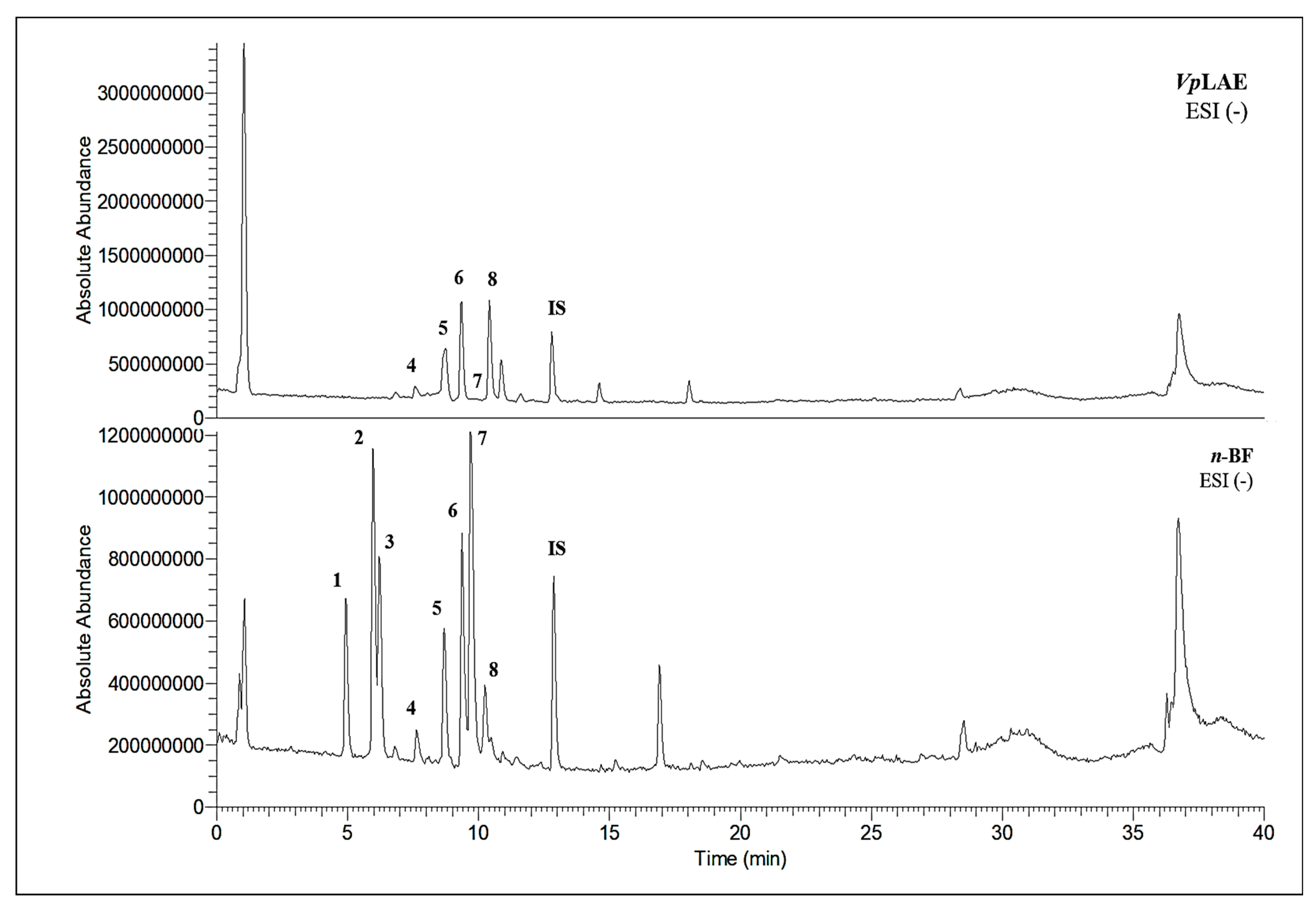 Molecules 27 02553 g007