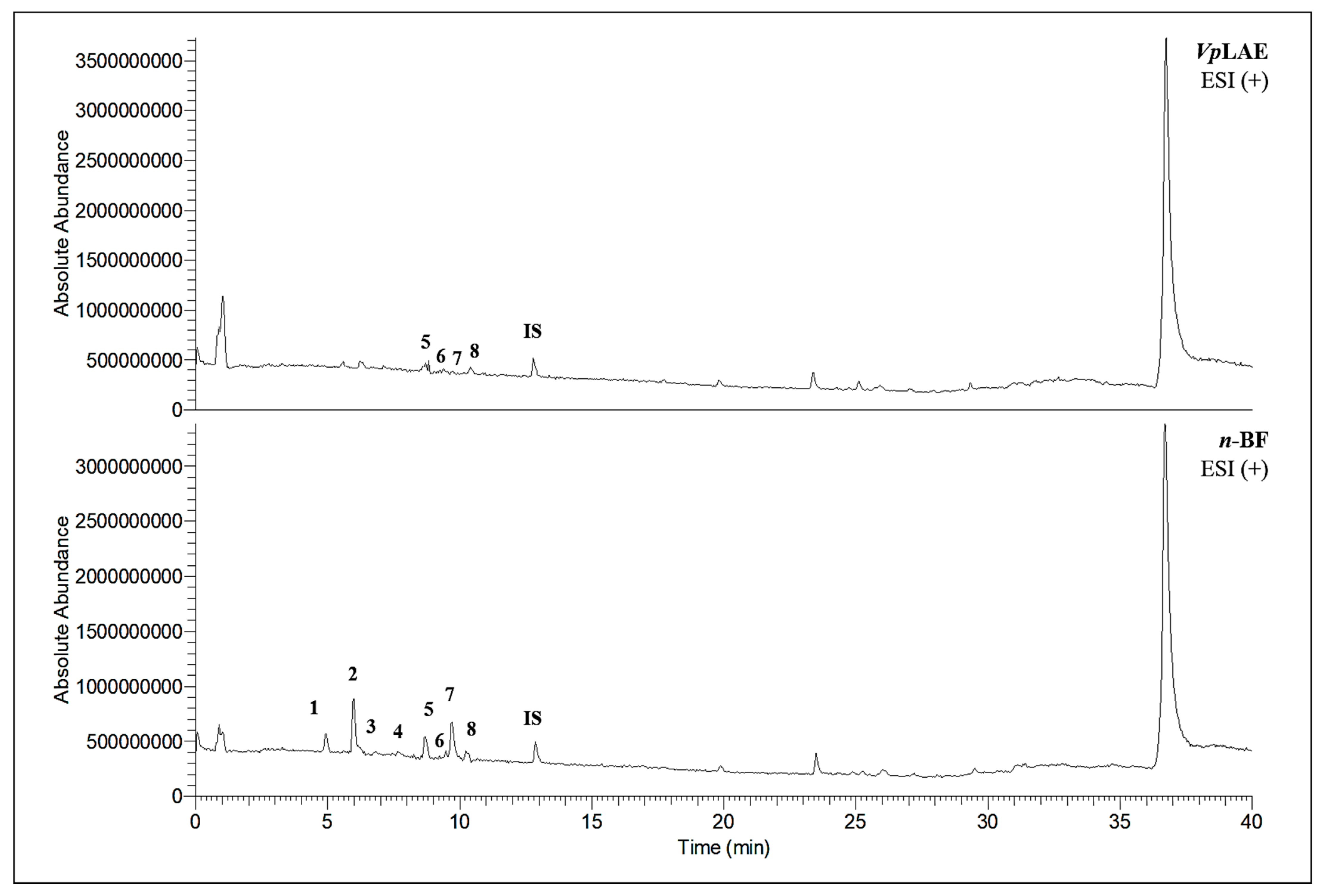 Molecules 27 02553 g008