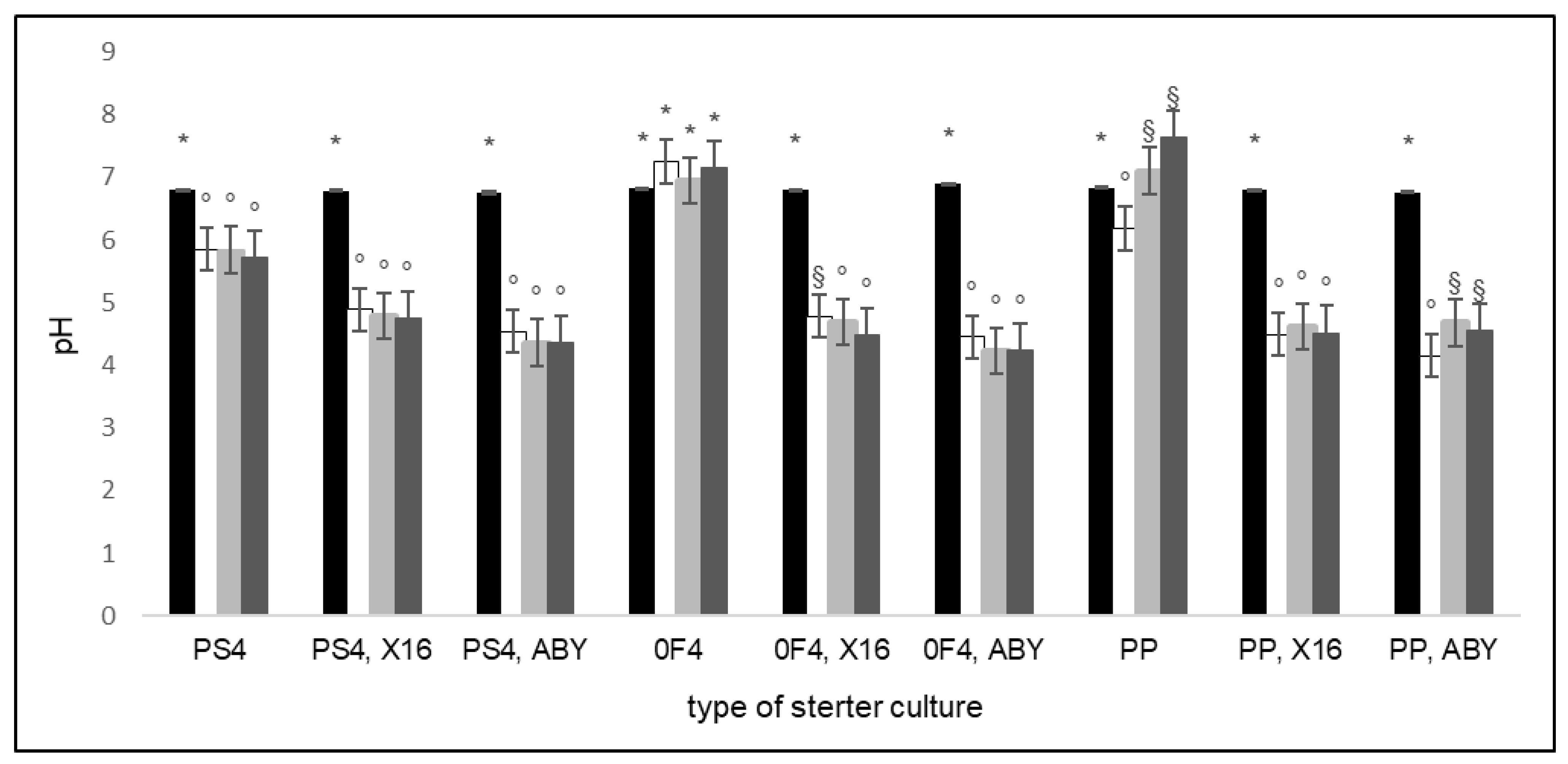 Molecules 27 02558 g001