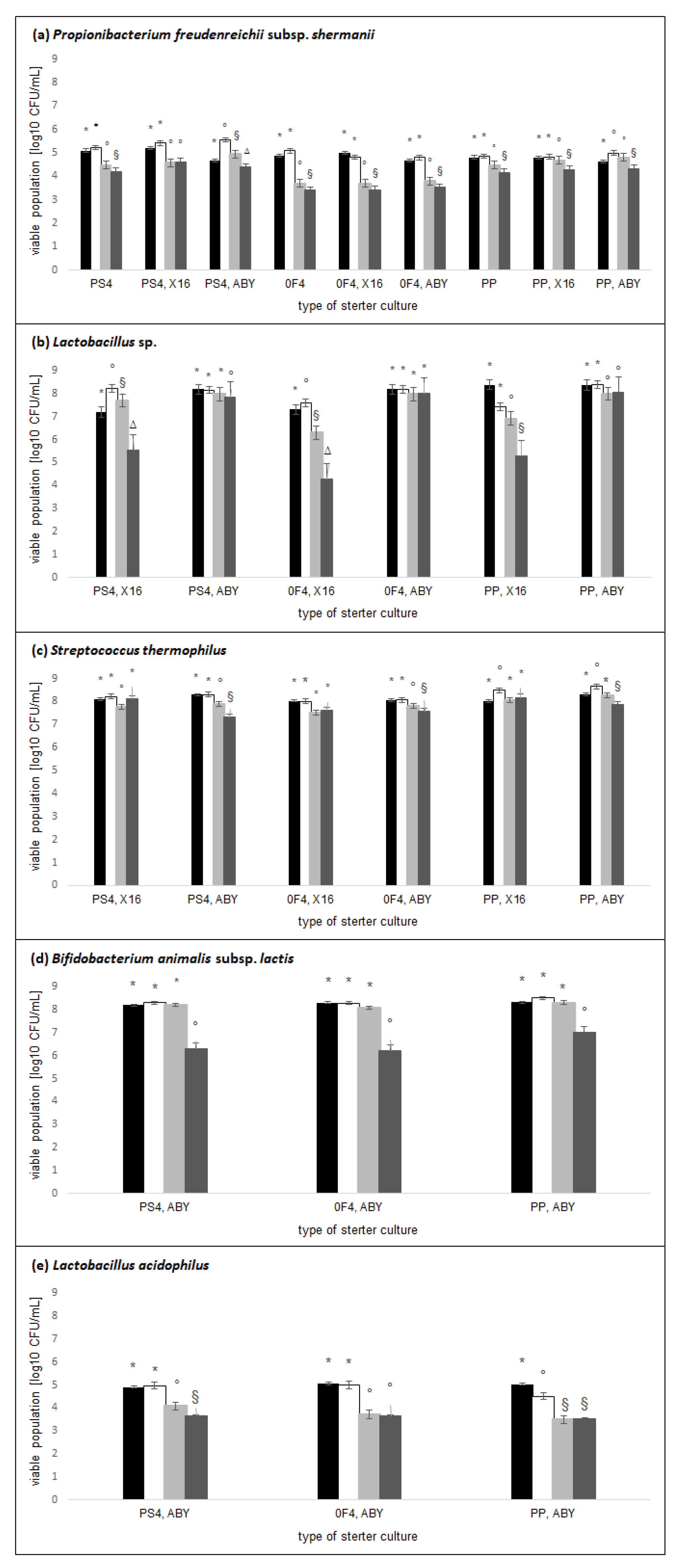Molecules 27 02558 g002