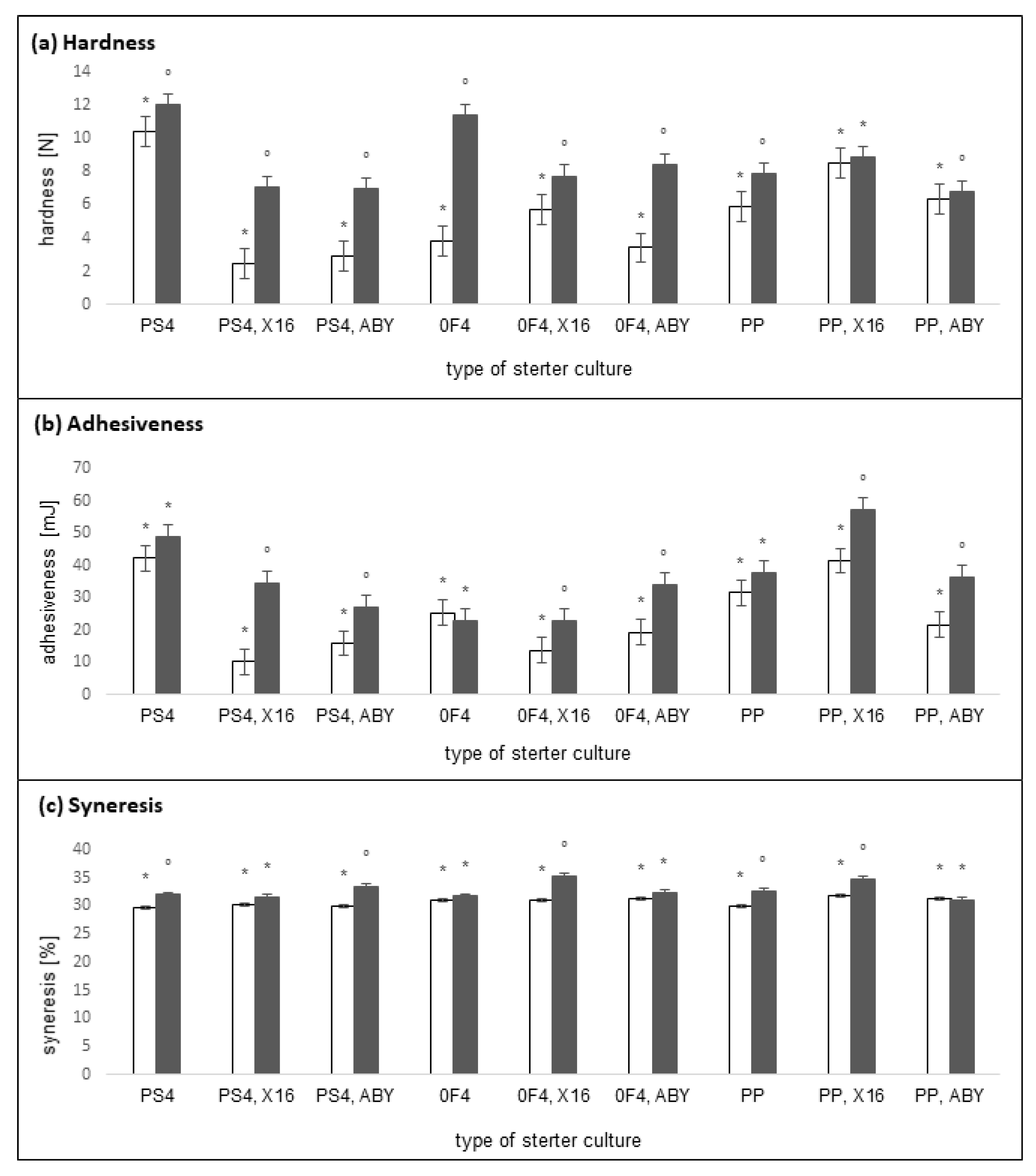 Molecules 27 02558 g003