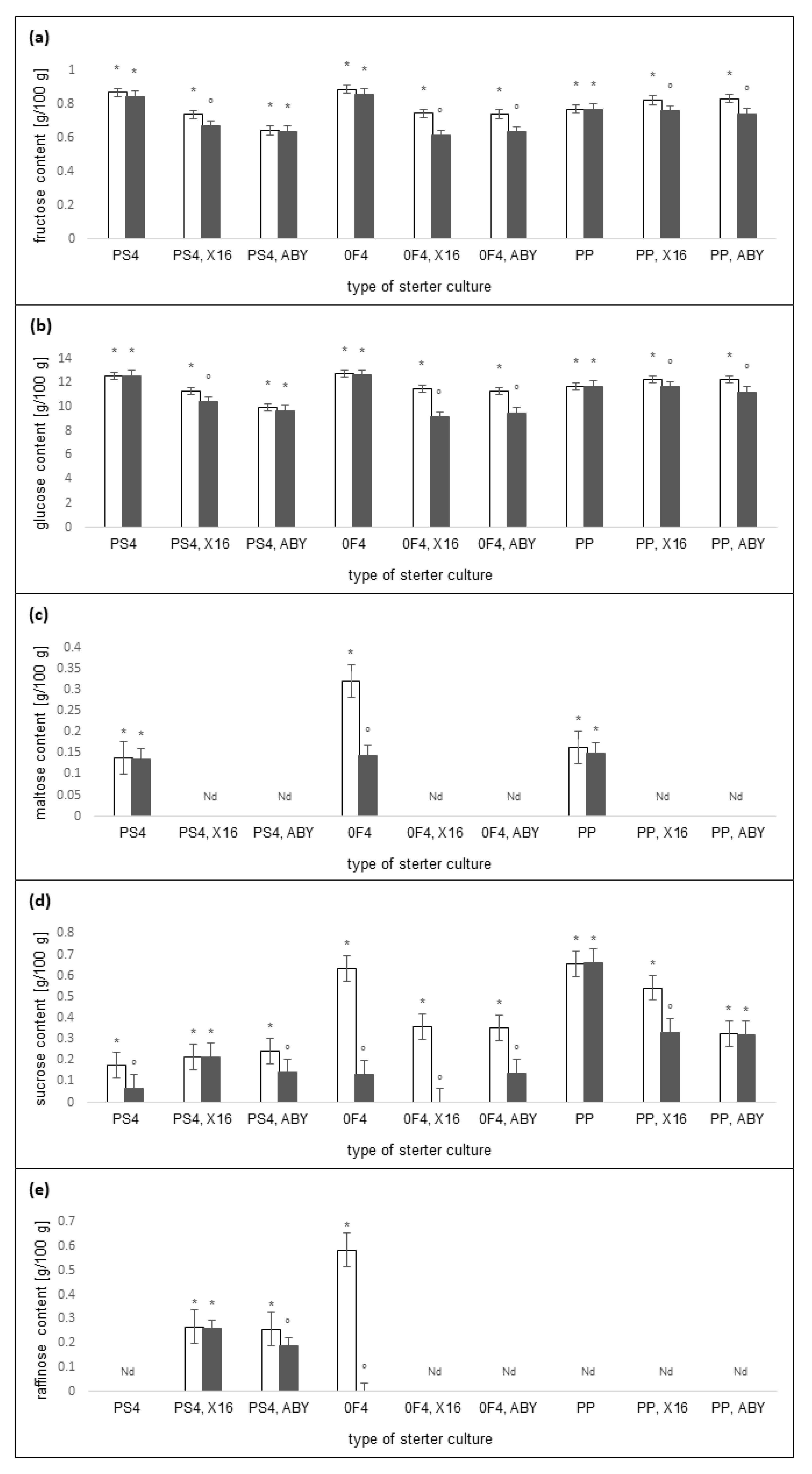 Molecules 27 02558 g004