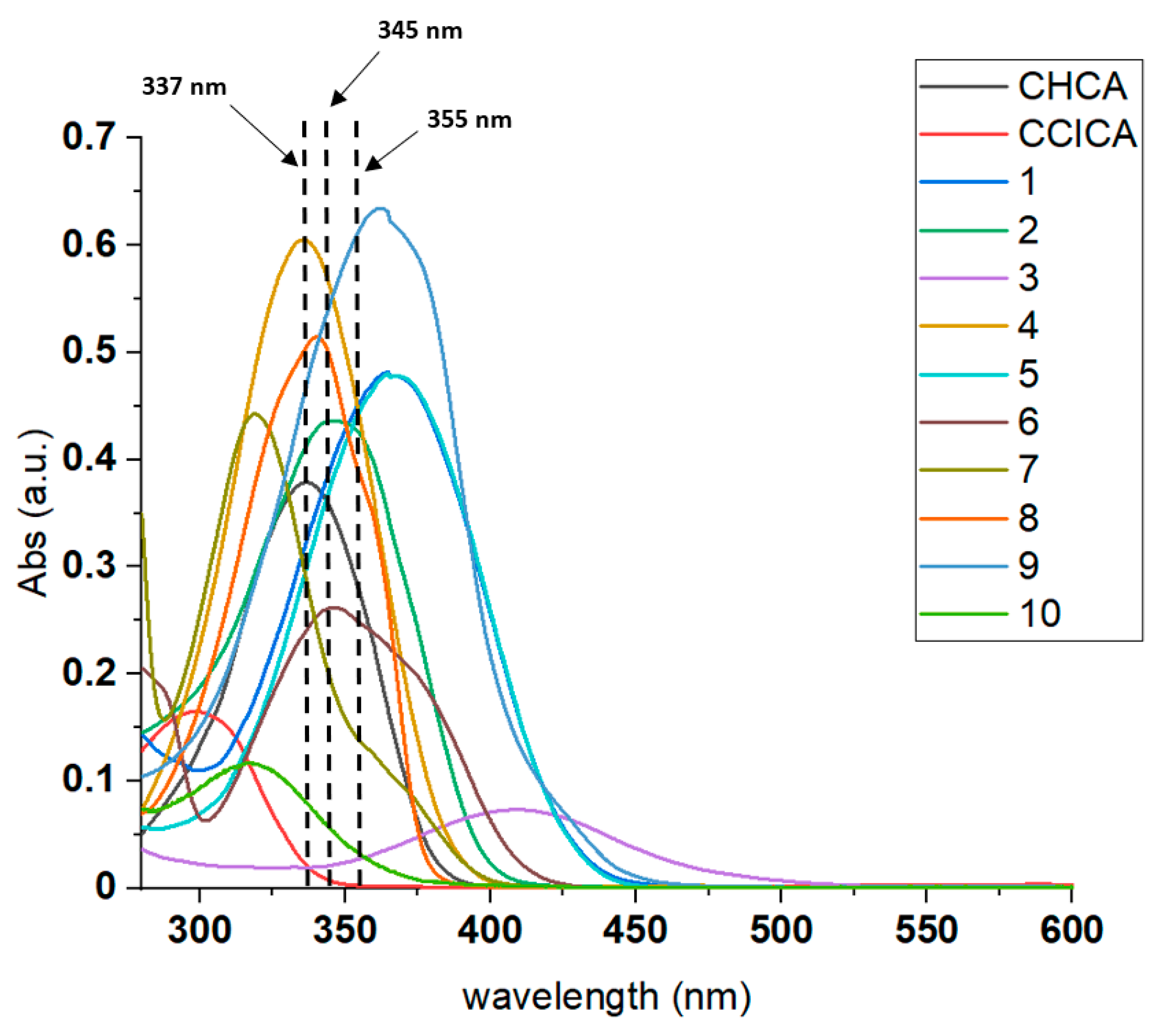 Molecules 27 02565 g002