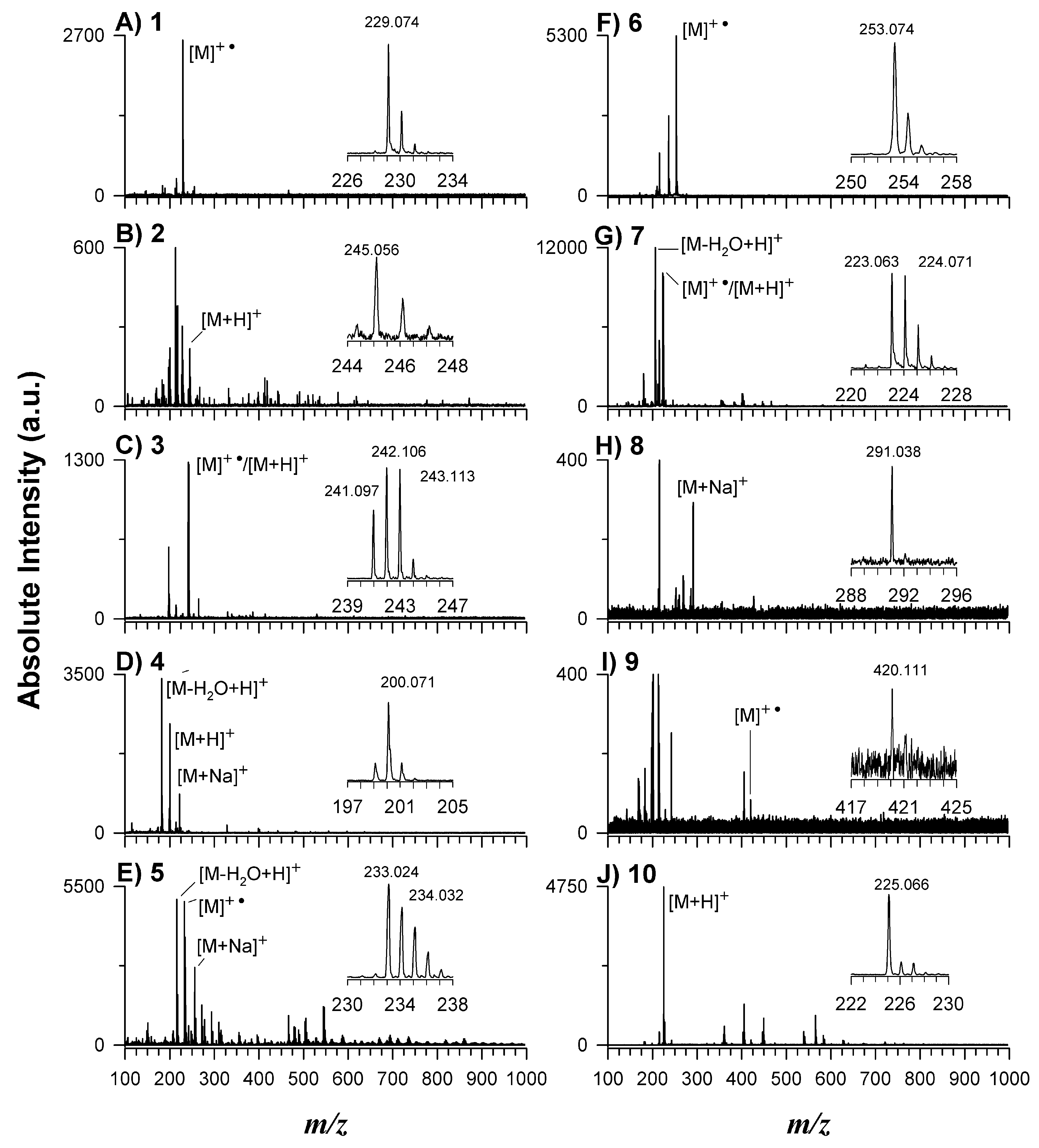 Molecules 27 02565 g003