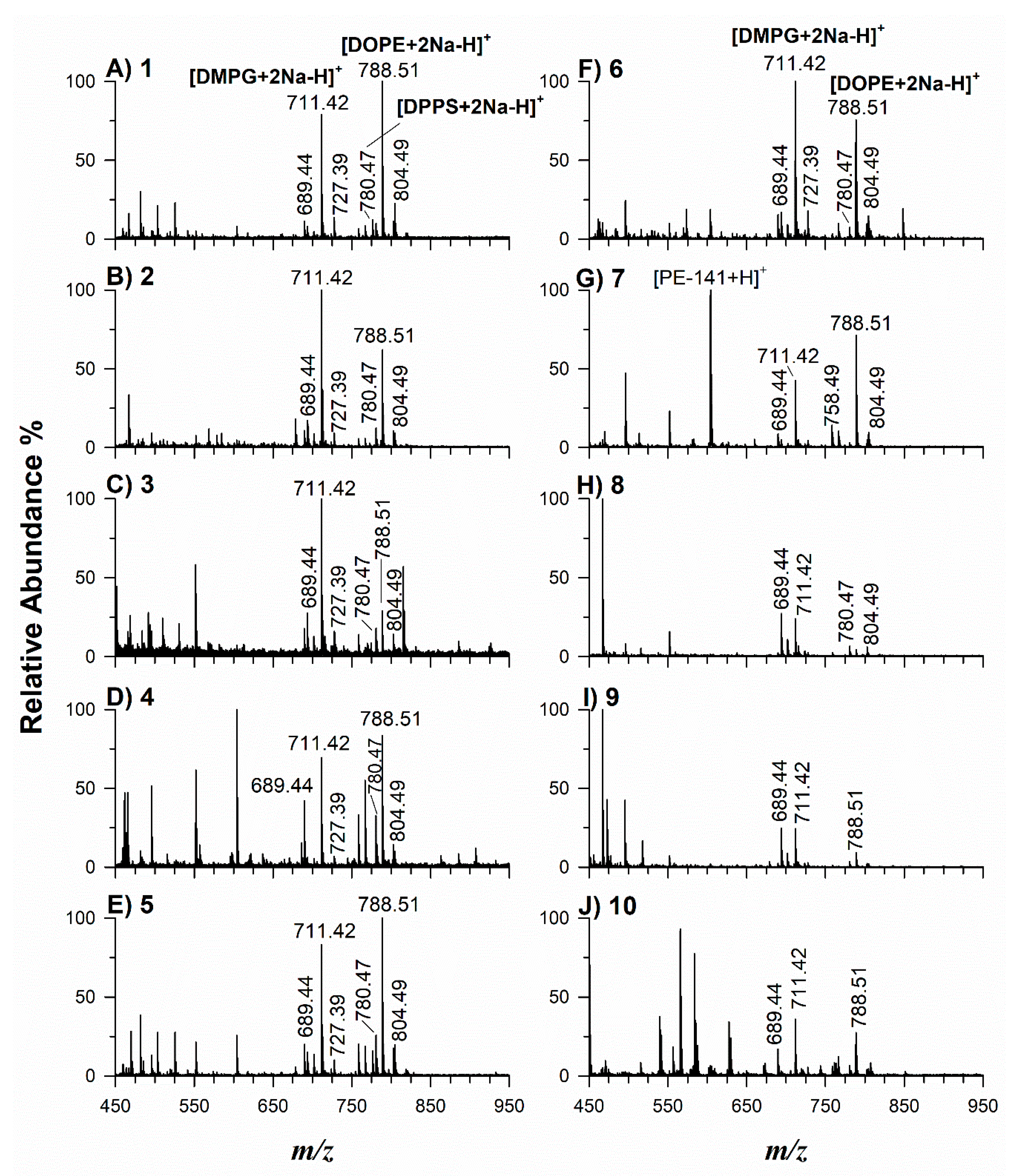 Molecules 27 02565 g004