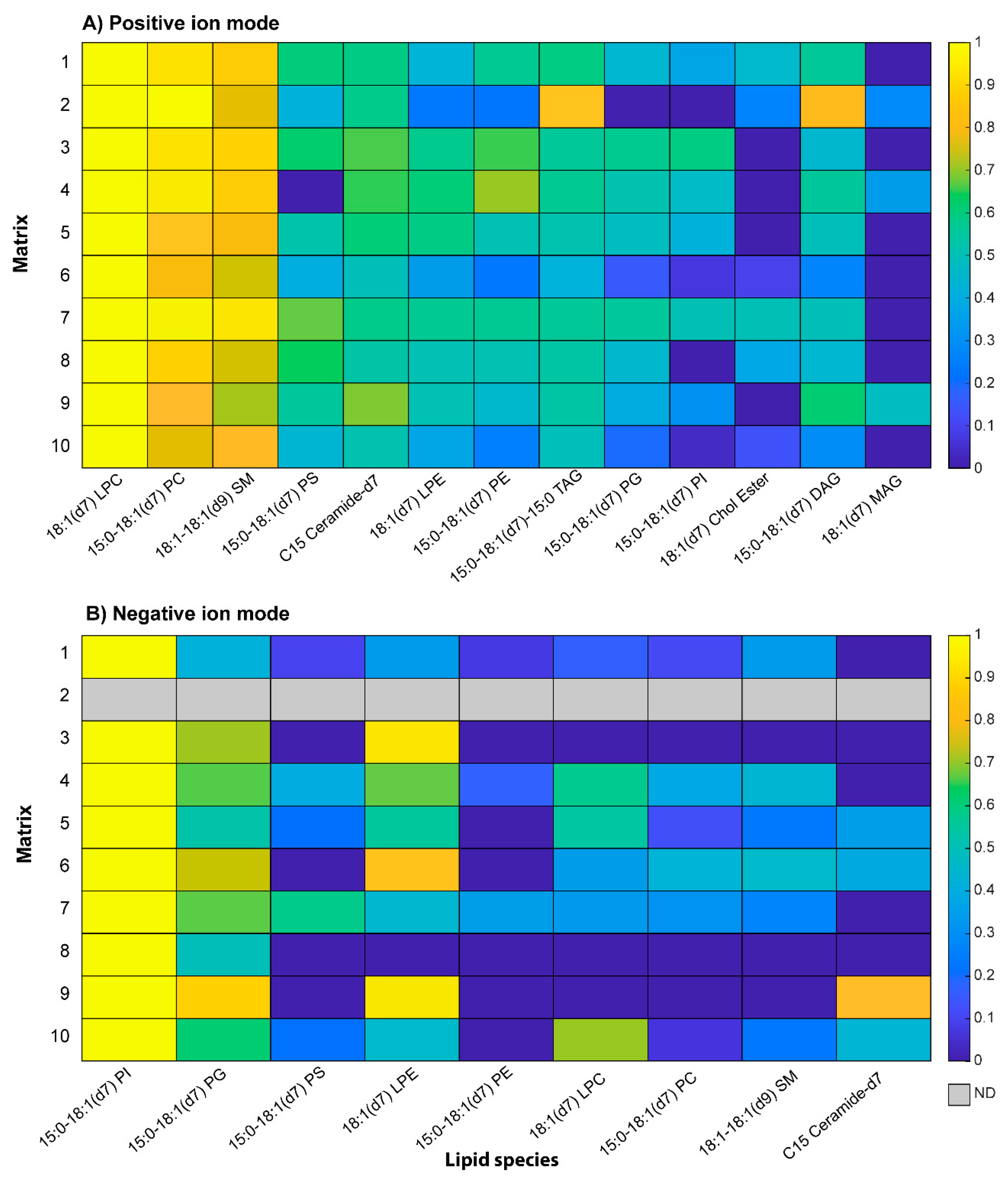Molecules 27 02565 g006