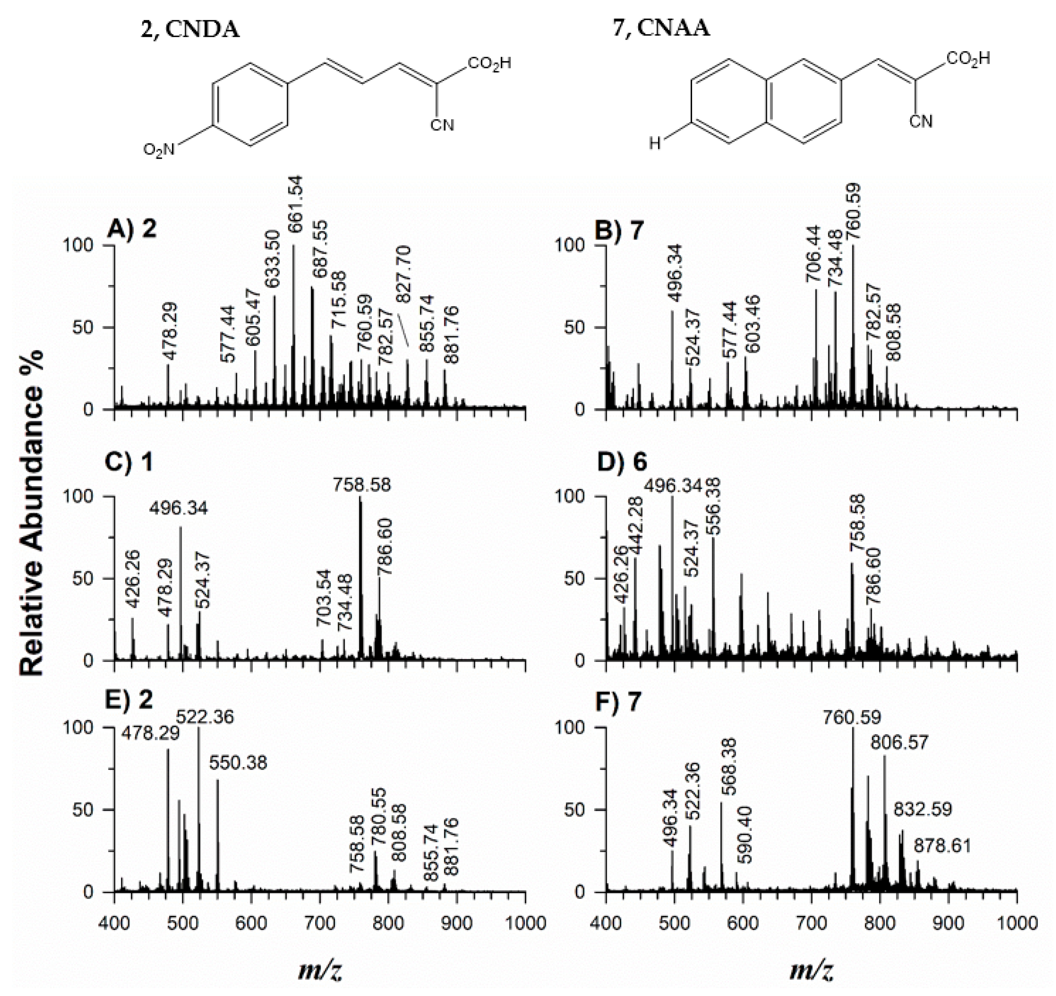 Molecules 27 02565 g007