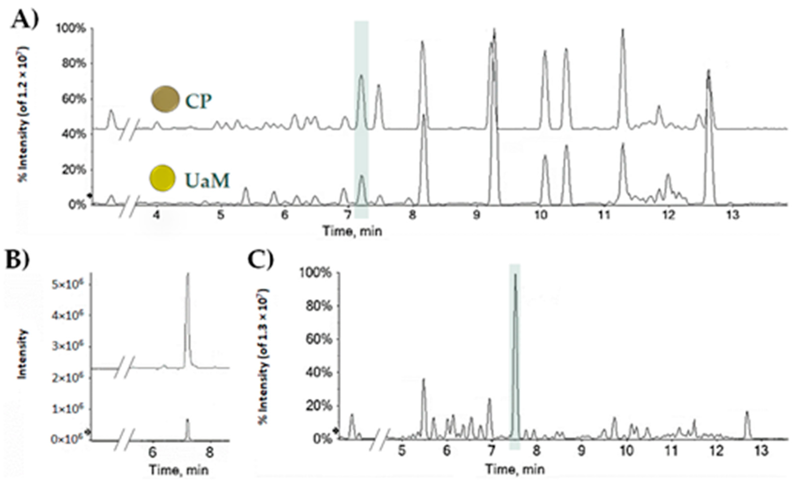 Molecules 27 02566 g001