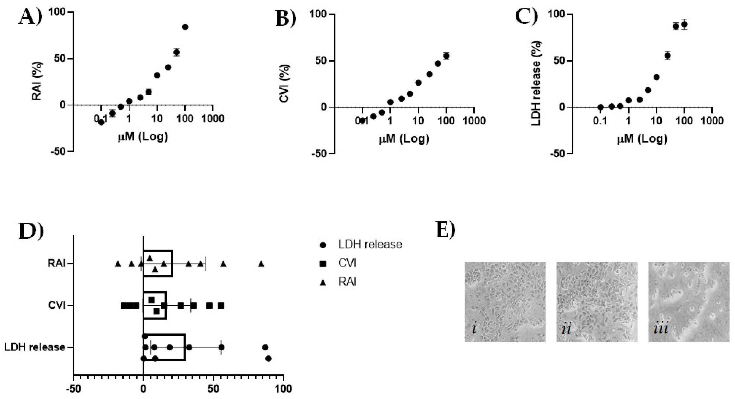 Molecules 27 02566 g002