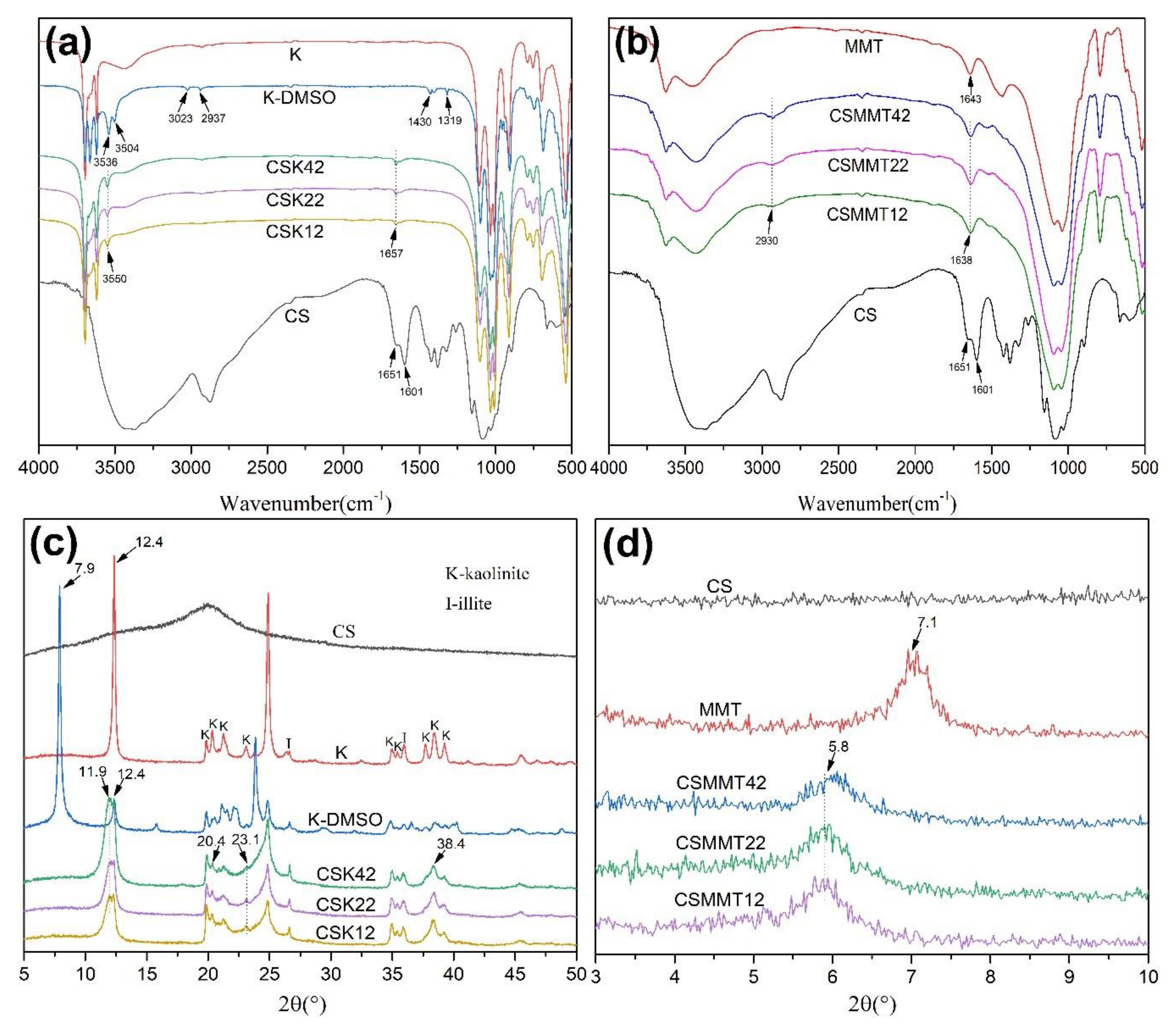 Molecules 27 02571 g001