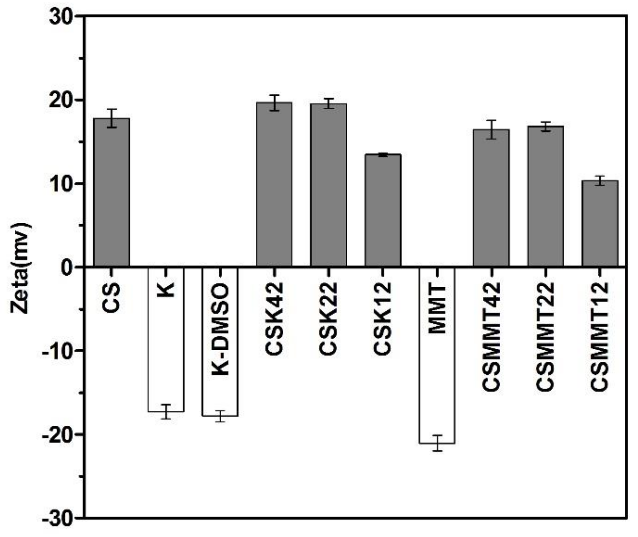 Molecules 27 02571 g003