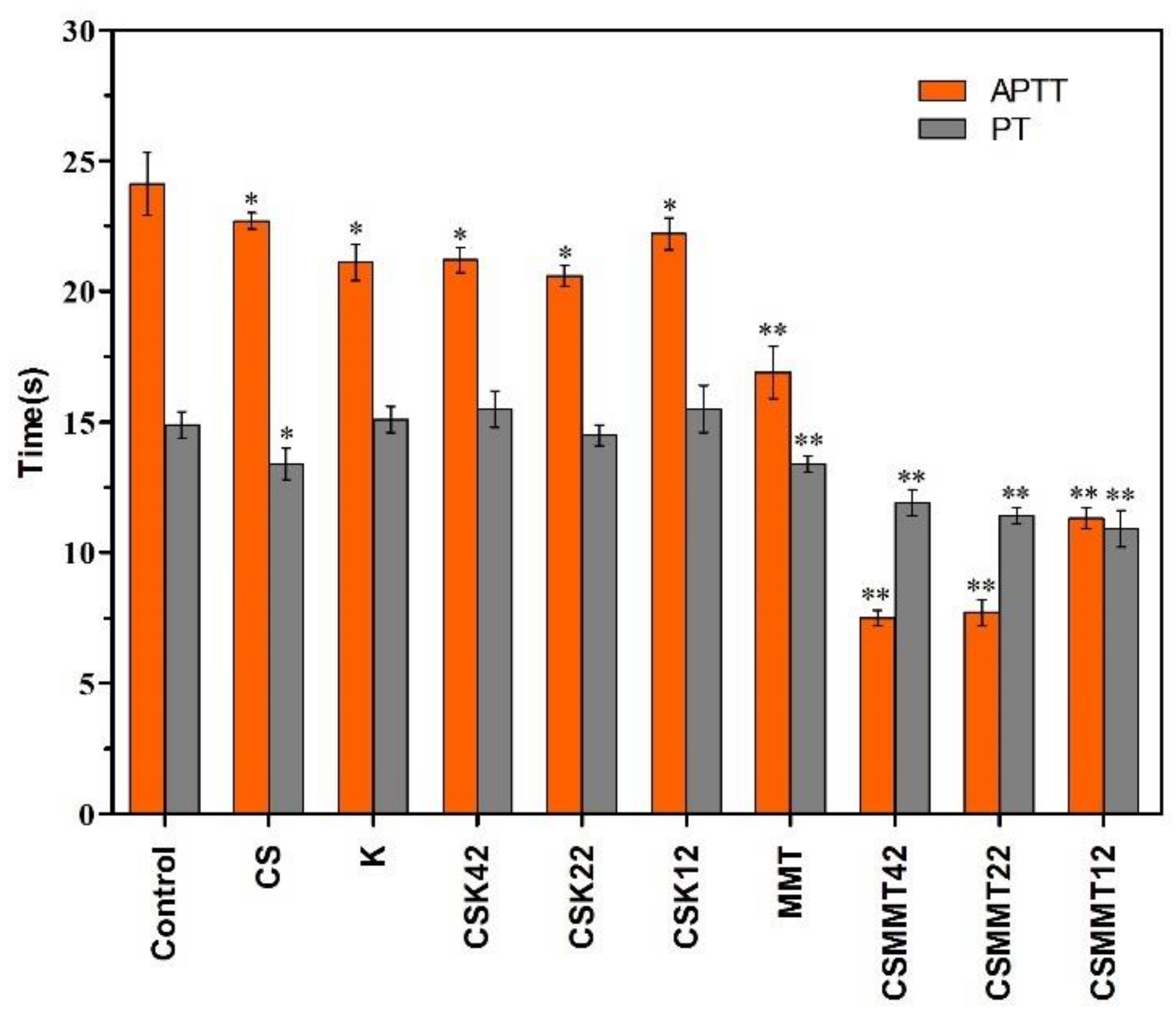 Molecules 27 02571 g004