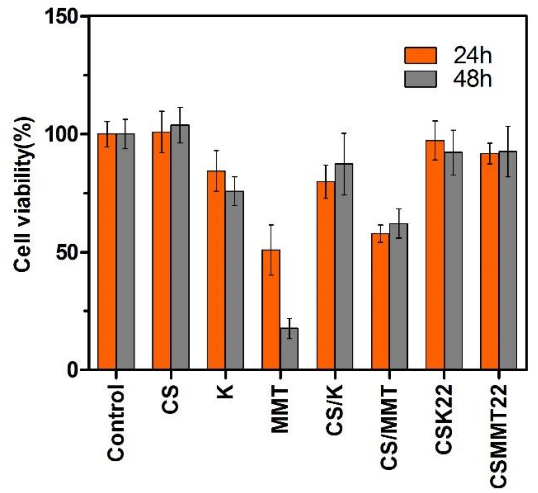 Molecules 27 02571 g010