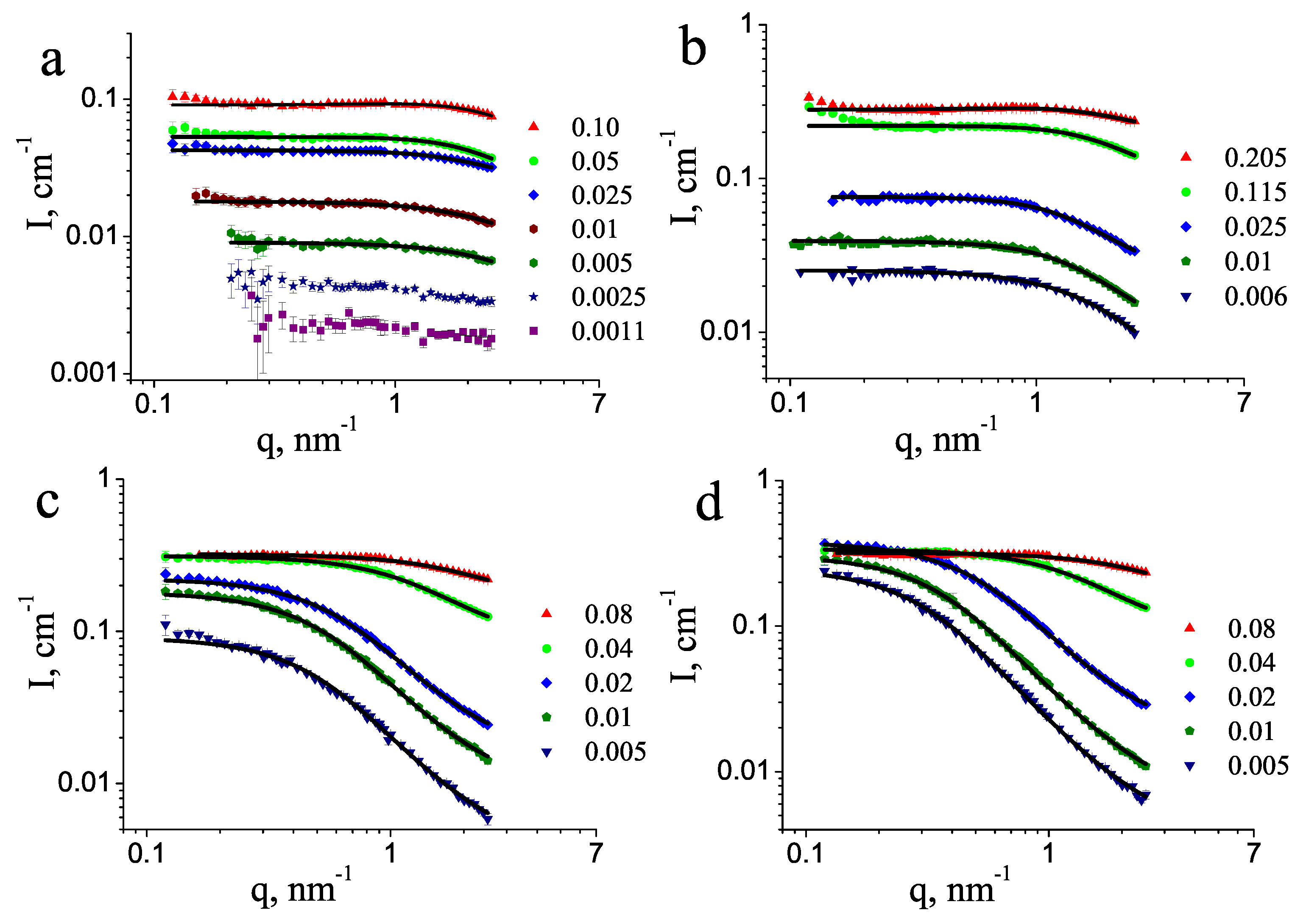 Molecules 27 02573 g001
