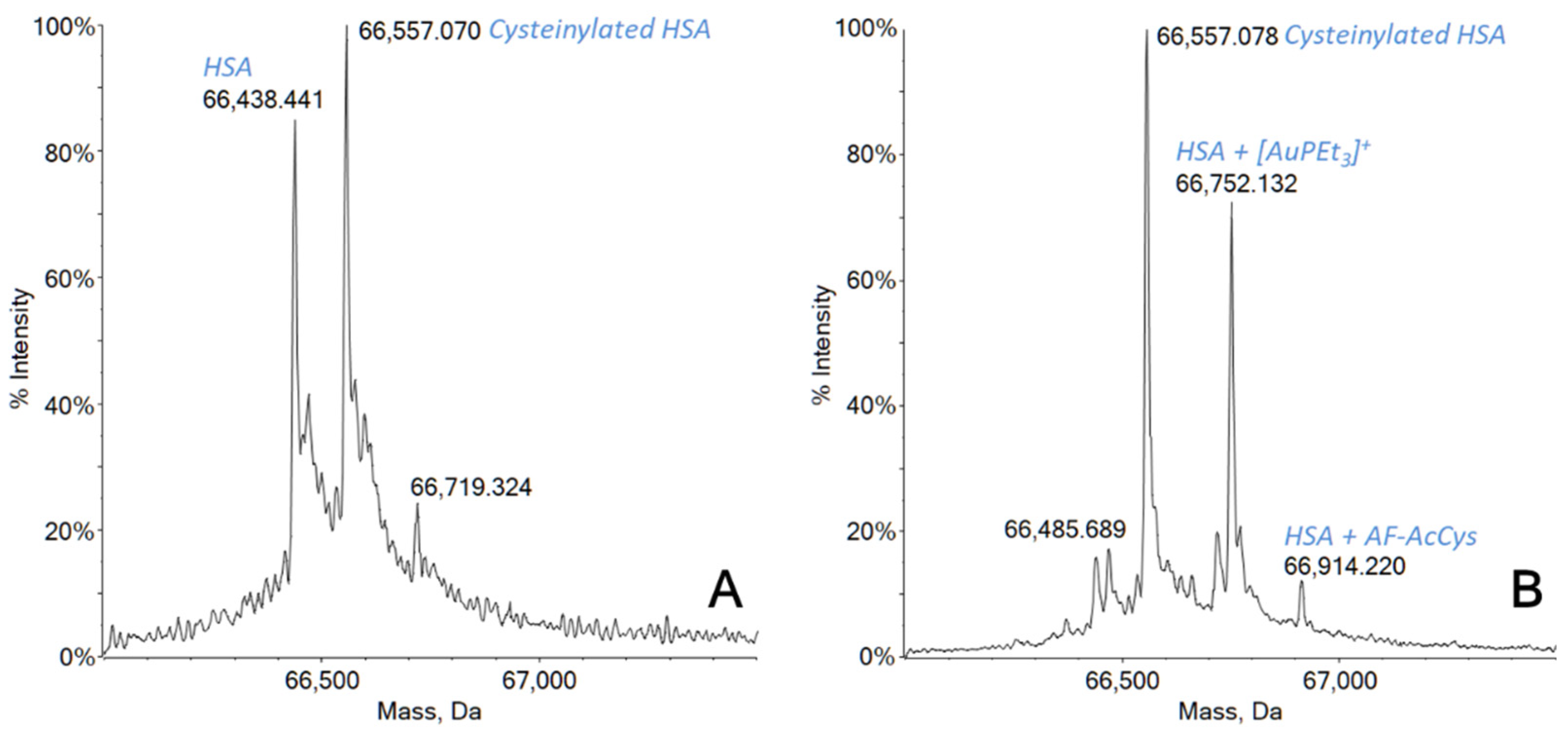 Molecules 27 02578 g002