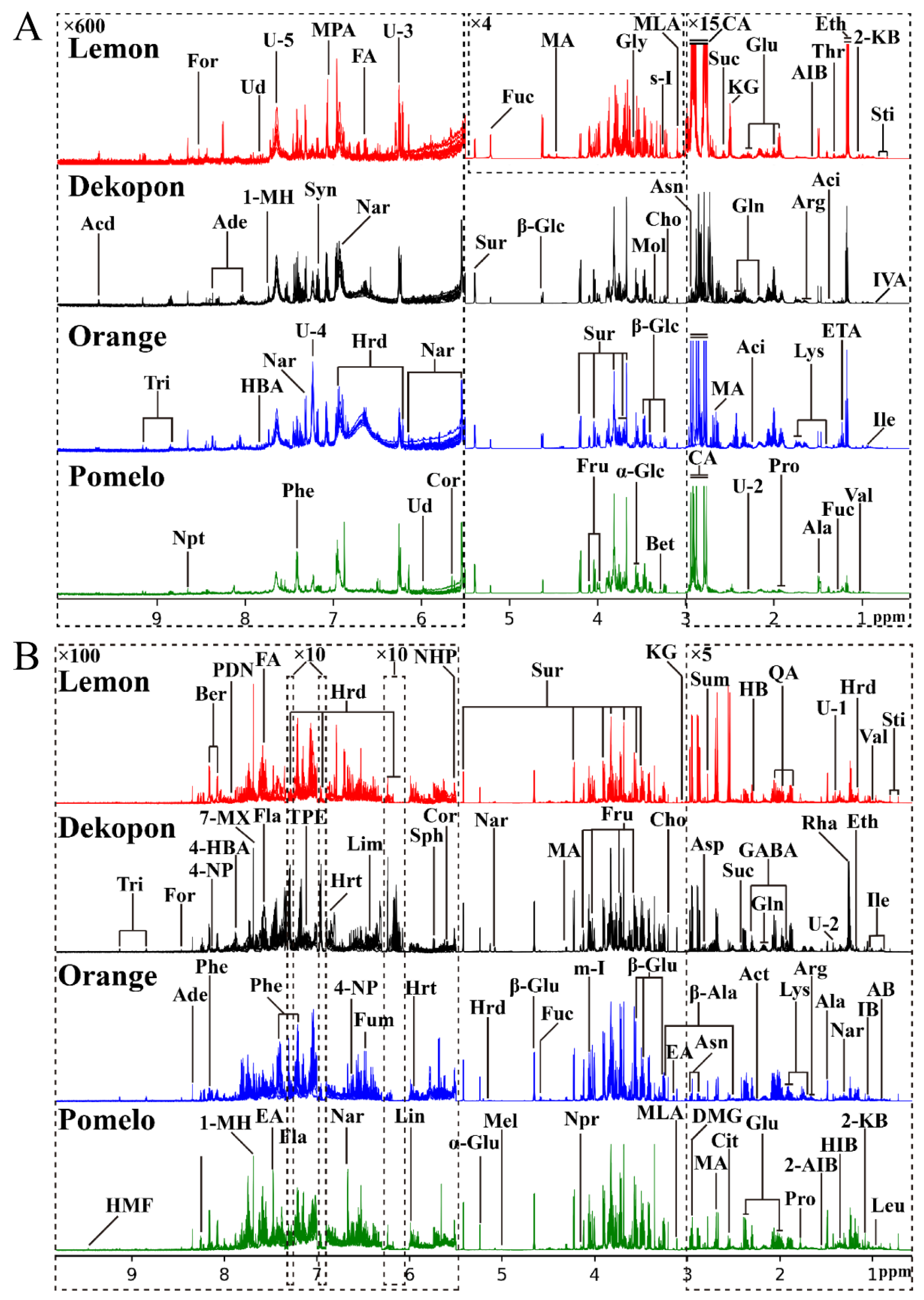 Molecules 27 02579 g001