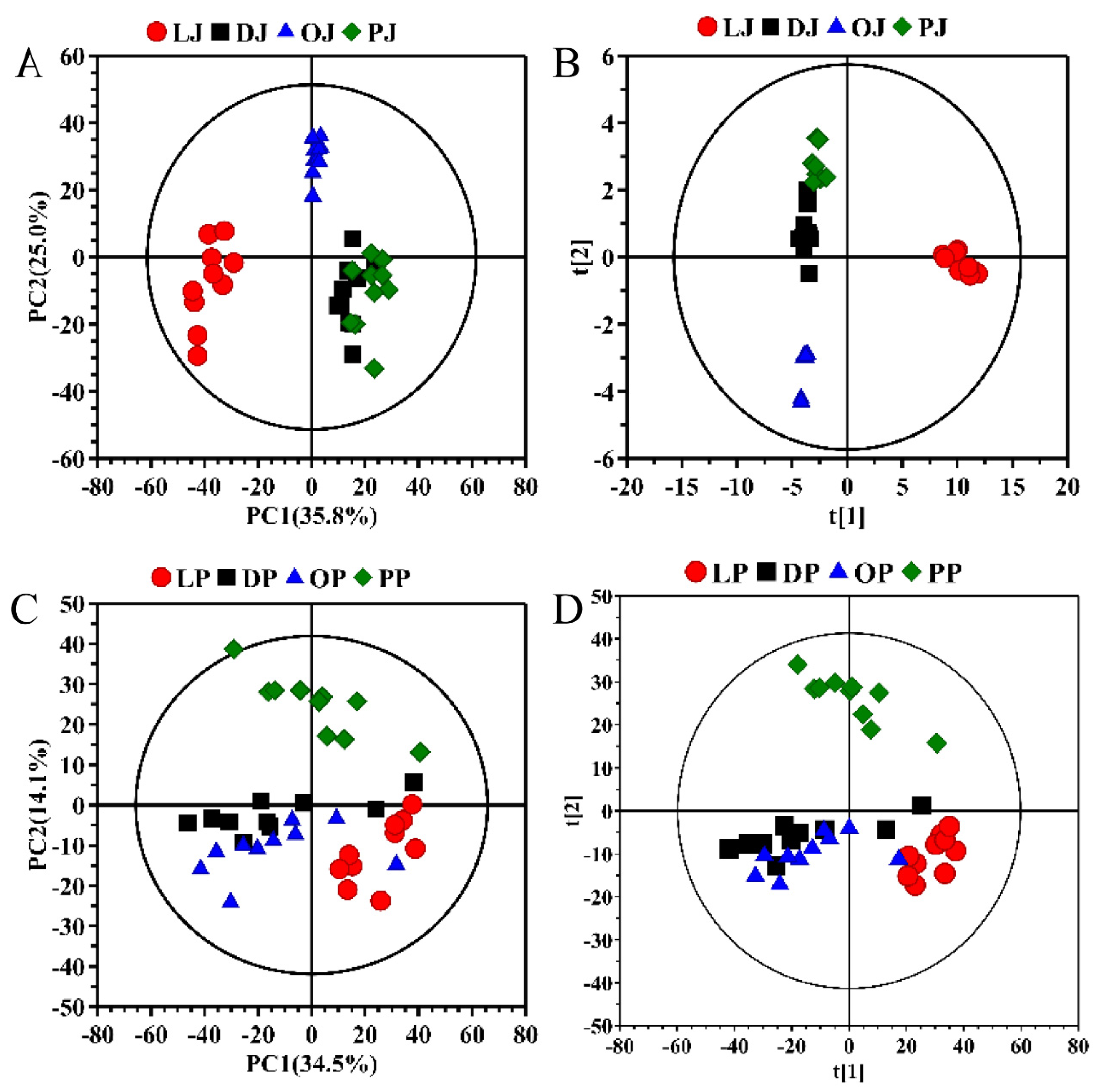 Molecules 27 02579 g002