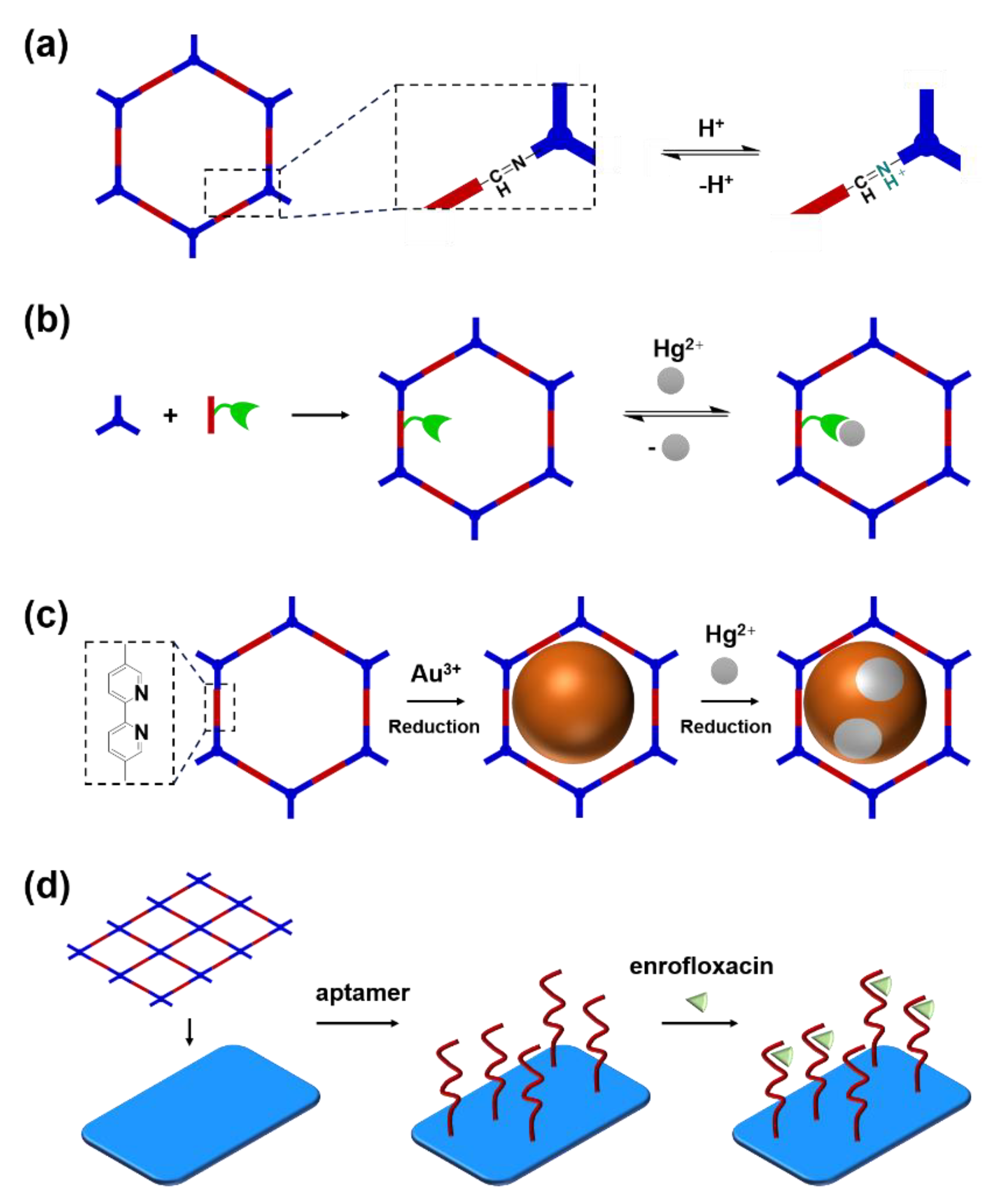 Molecules 27 02586 g003 Molecules 27 02586 g003