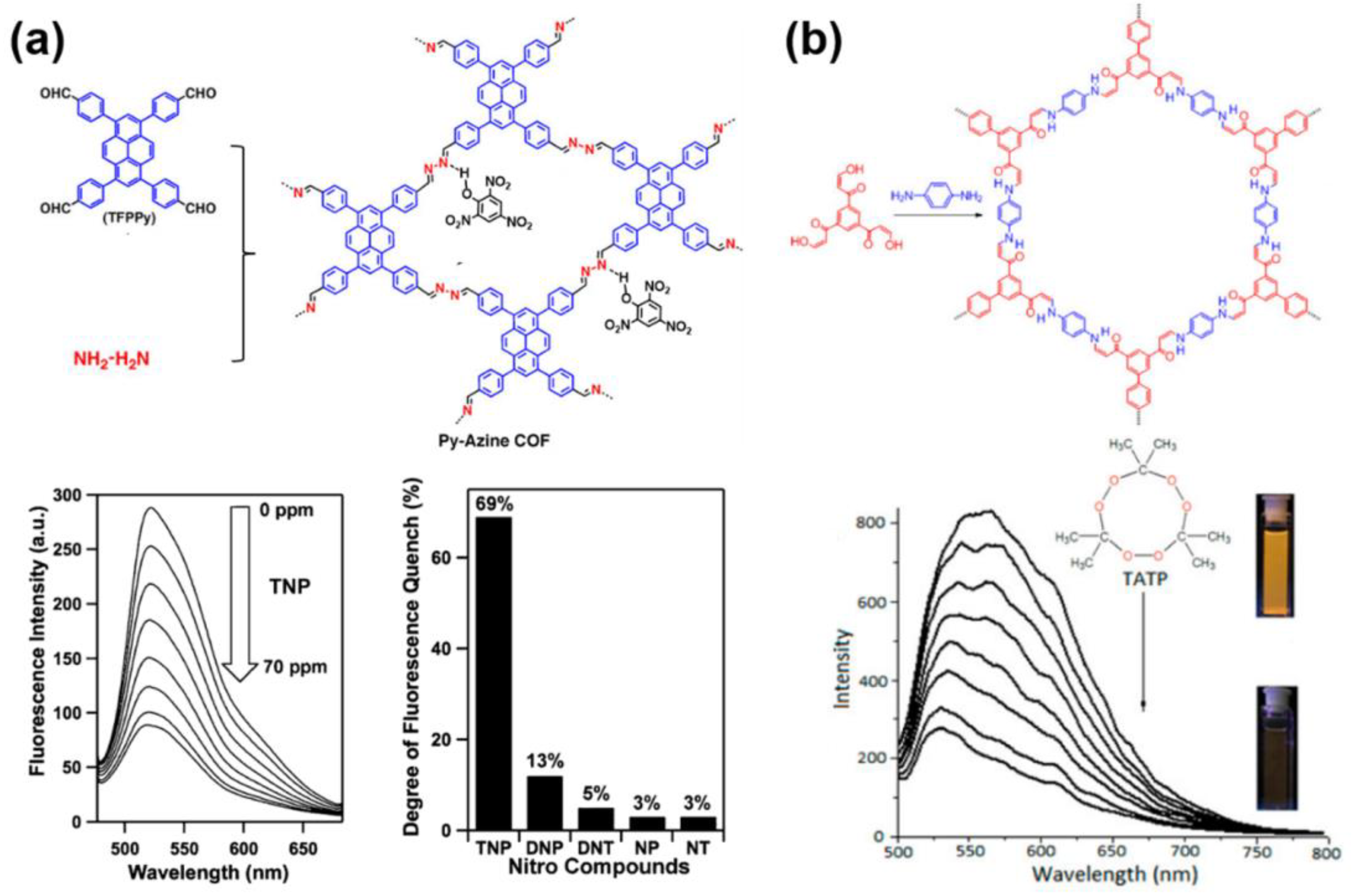 Molecules 27 02586 g010 Molecules 27 02586 g010