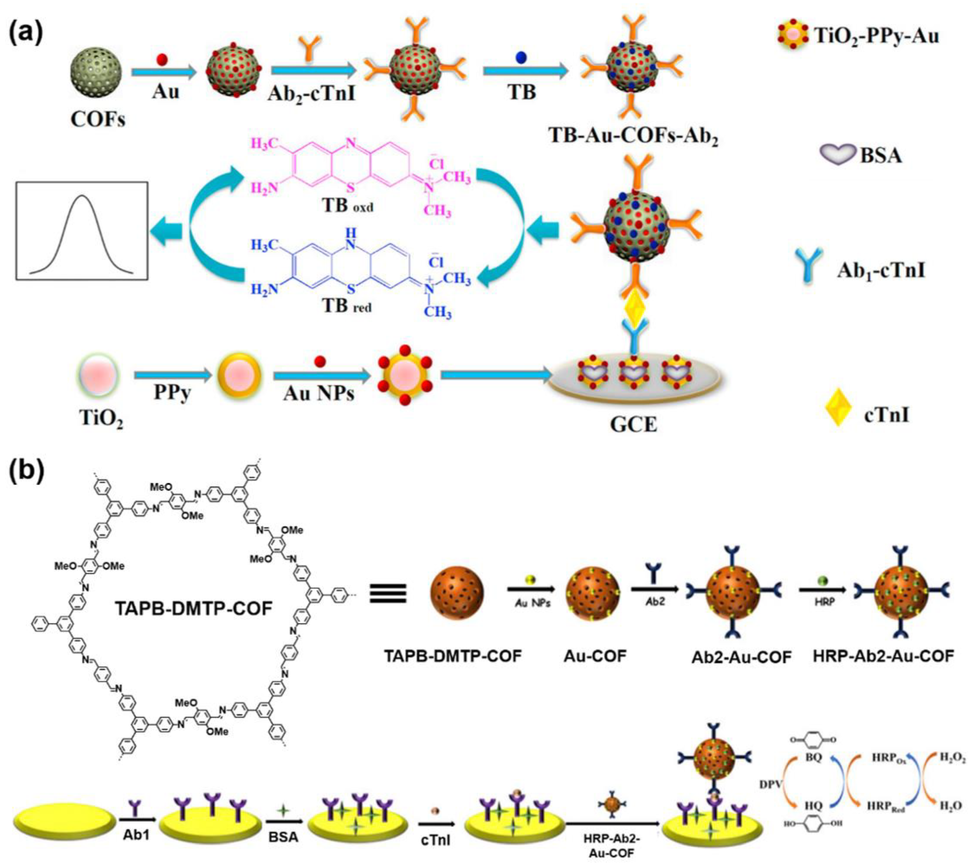 Molecules 27 02586 g013 Molecules 27 02586 g013