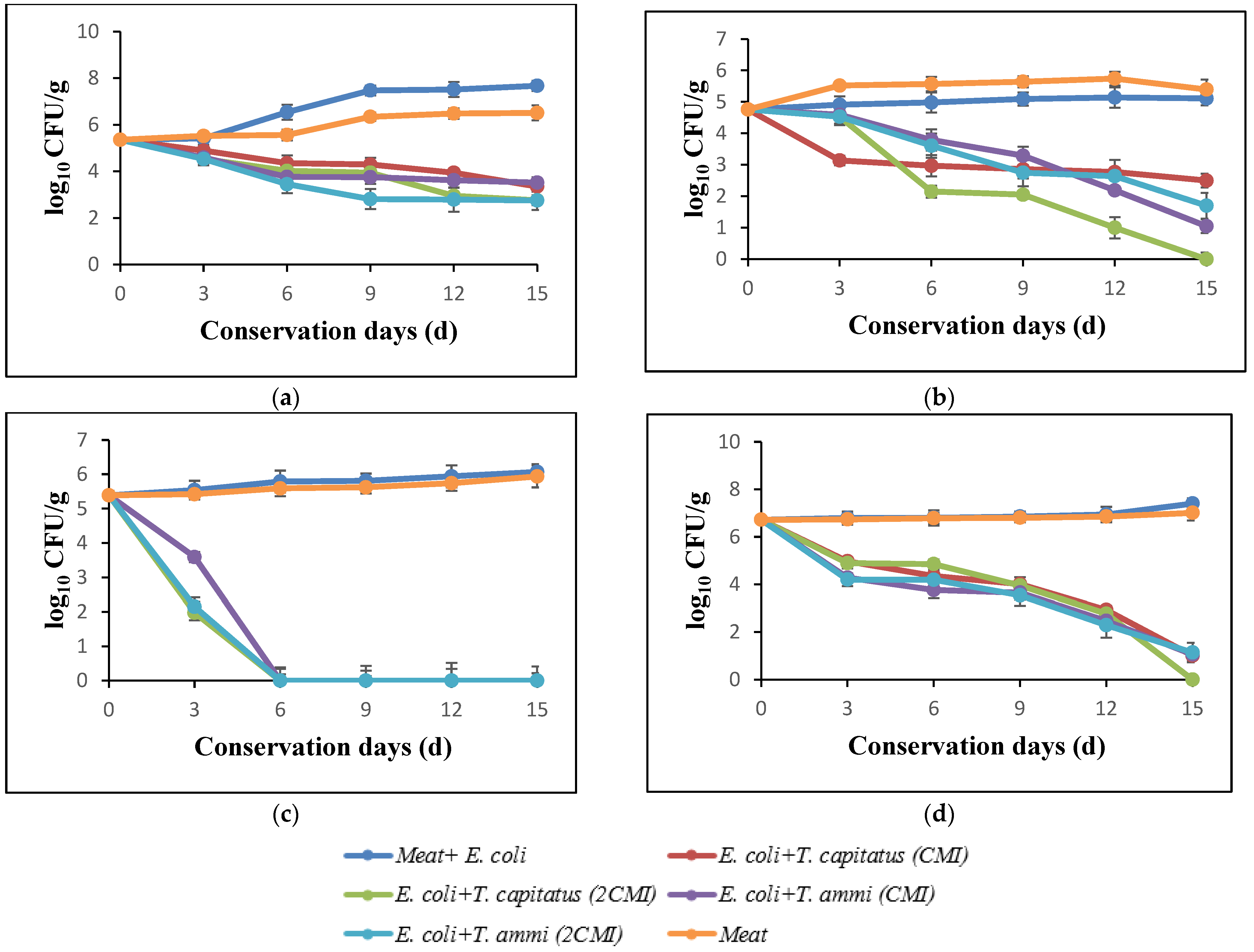 Molecules 27 02588 g002