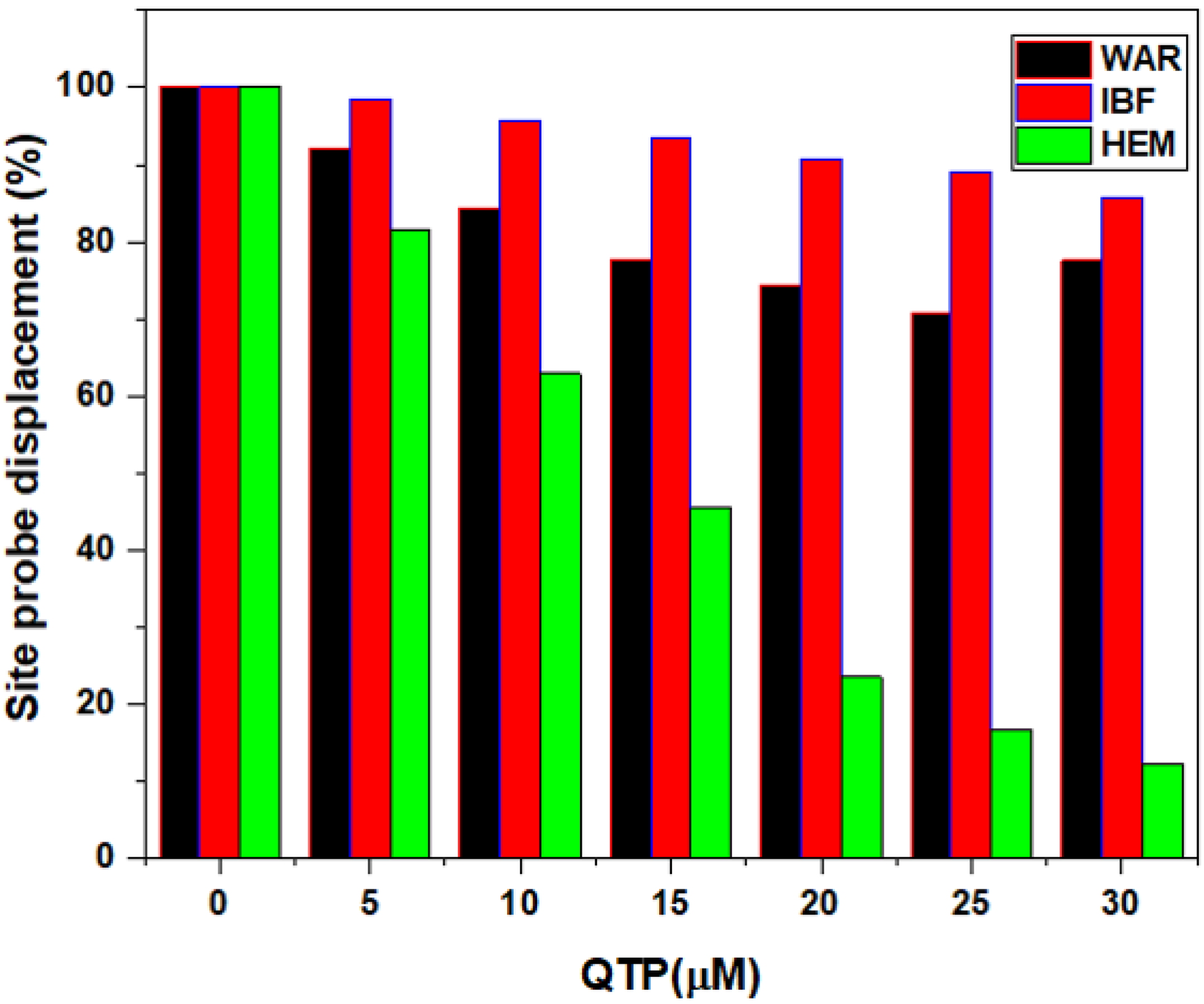Molecules 27 02589 g005