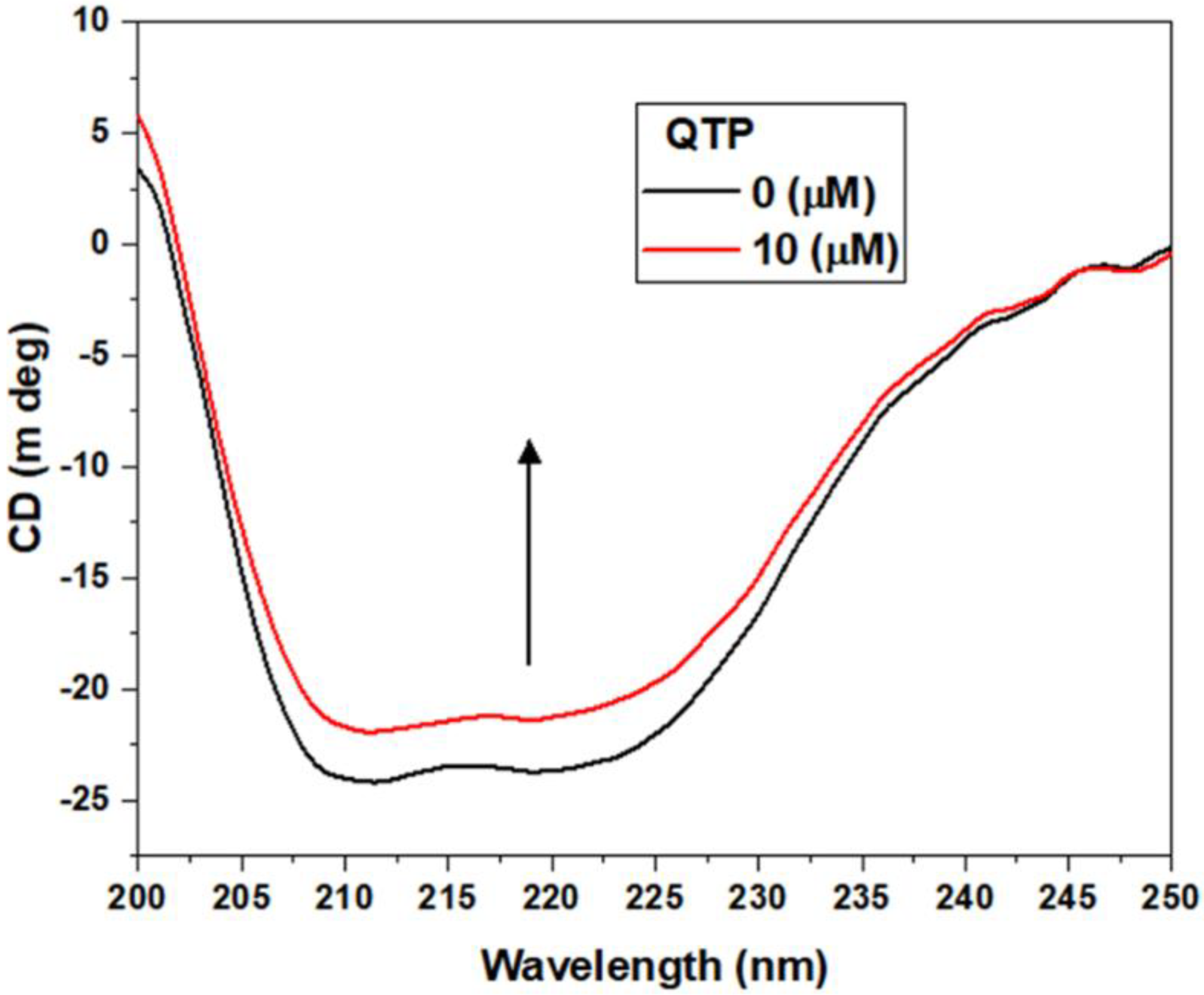 Molecules 27 02589 g006