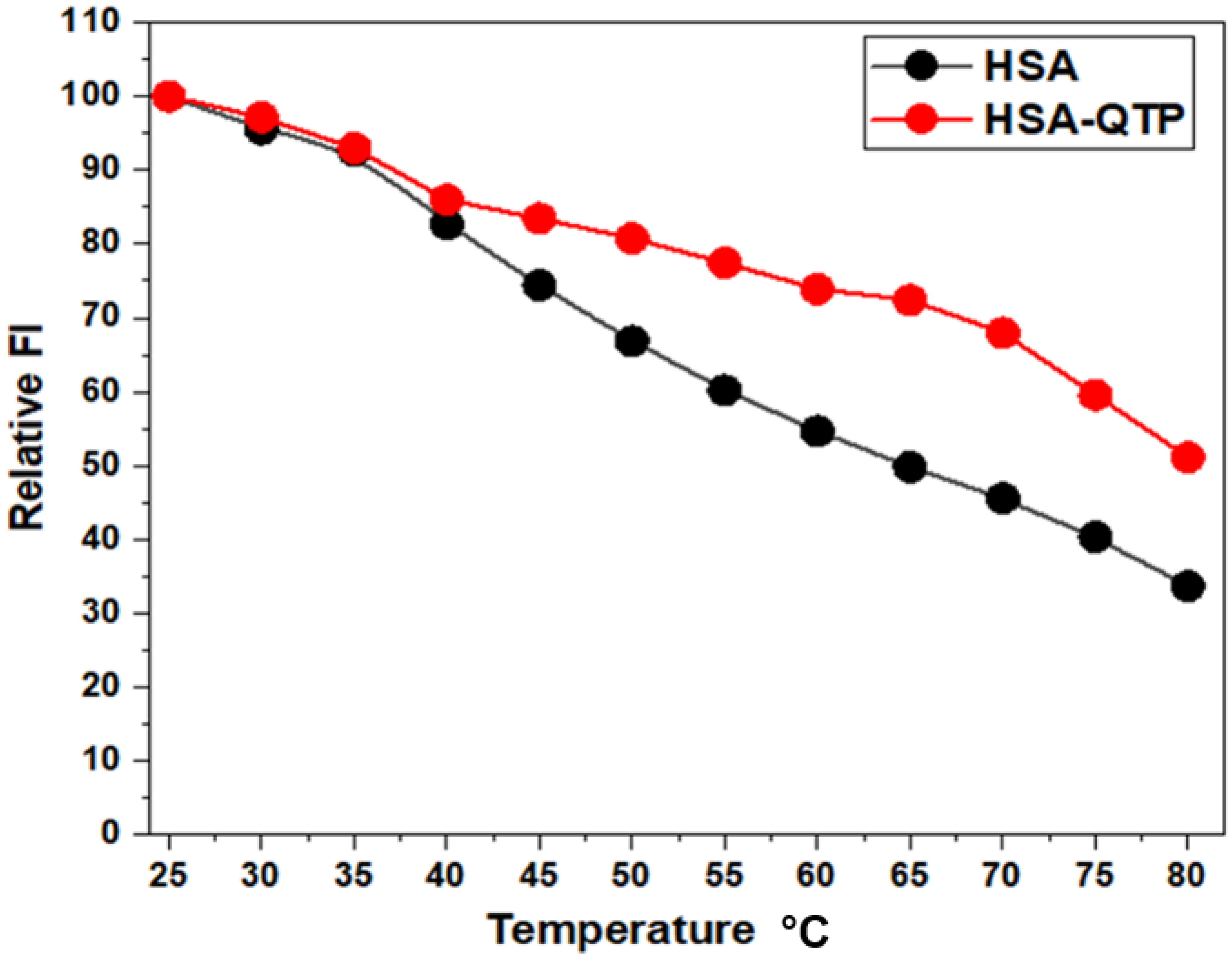 Molecules 27 02589 g007