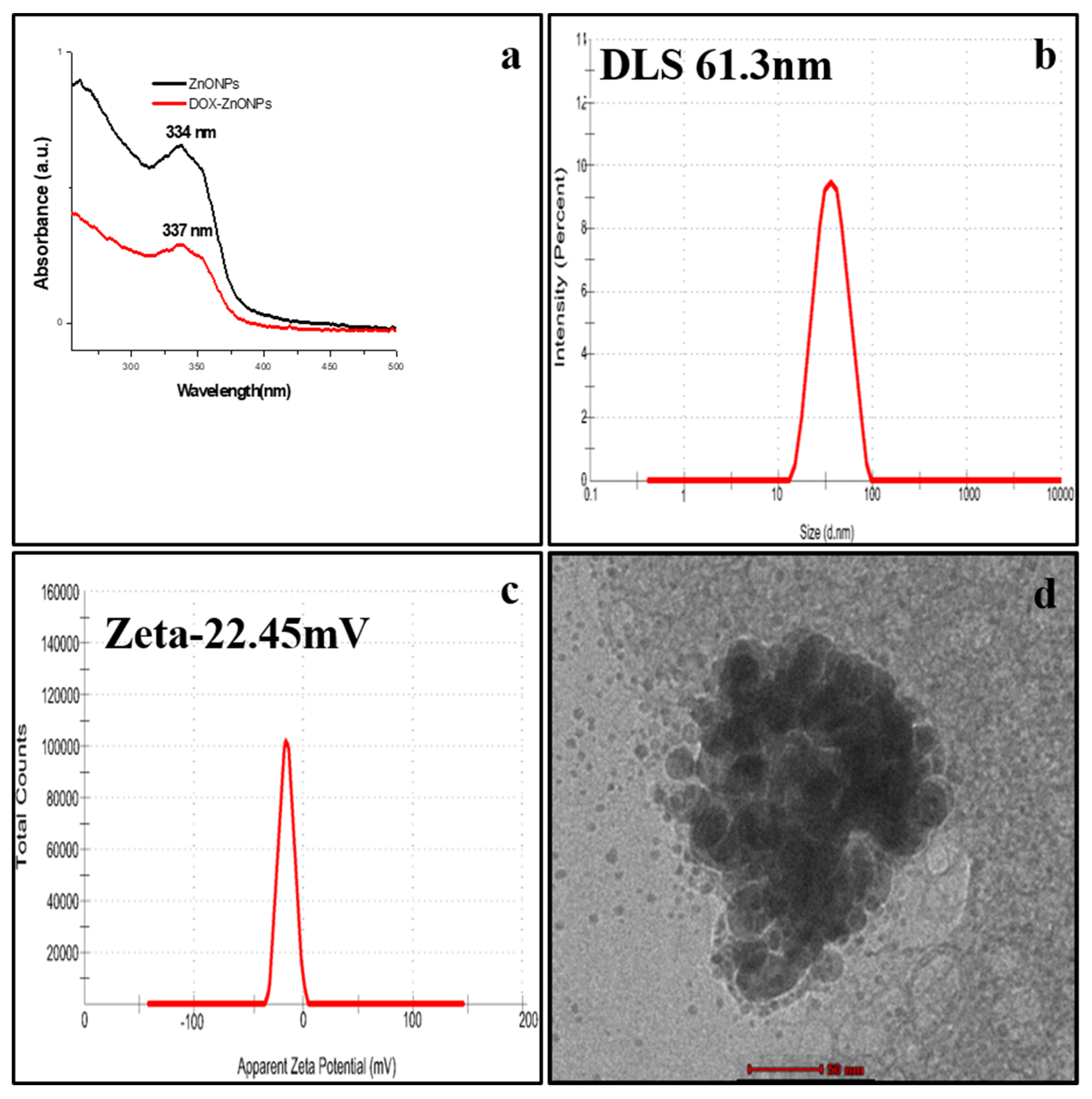 Molecules 27 02590 g004