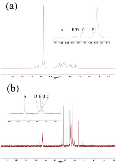 Molecules 27 02591 g001a Molecules 27 02591 g001a