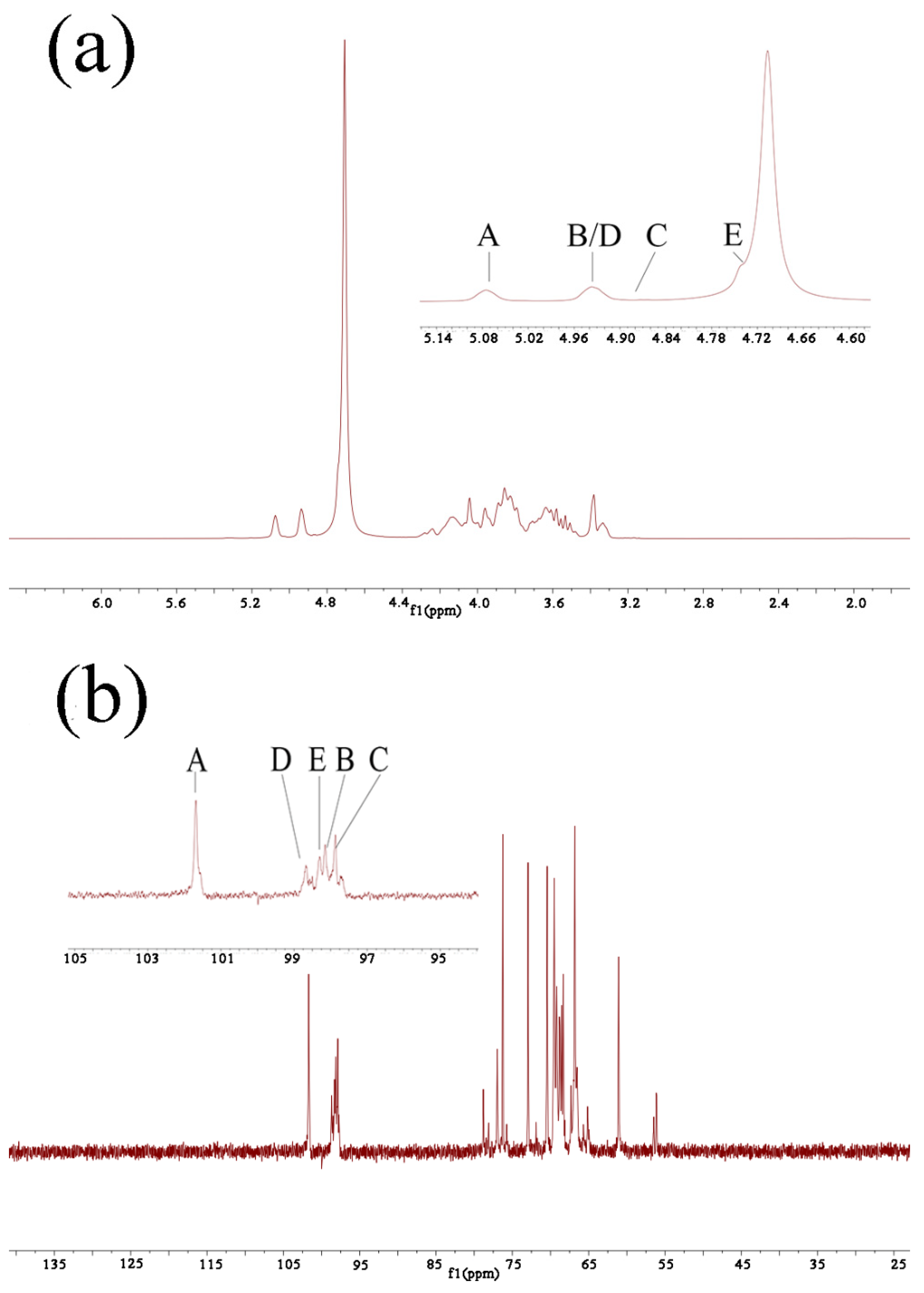 Molecules 27 02591 g001a Molecules 27 02591 g001a