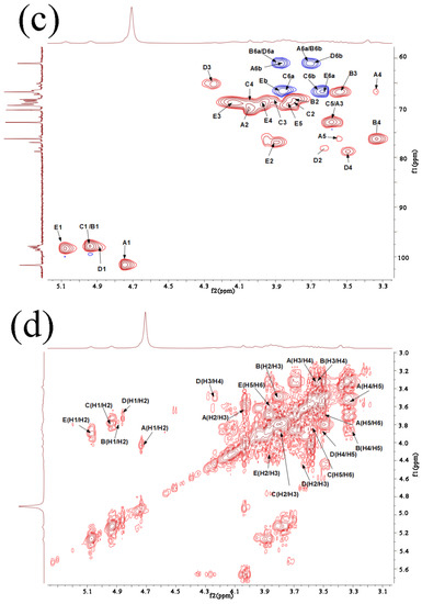 Molecules 27 02591 g001b Molecules 27 02591 g001b