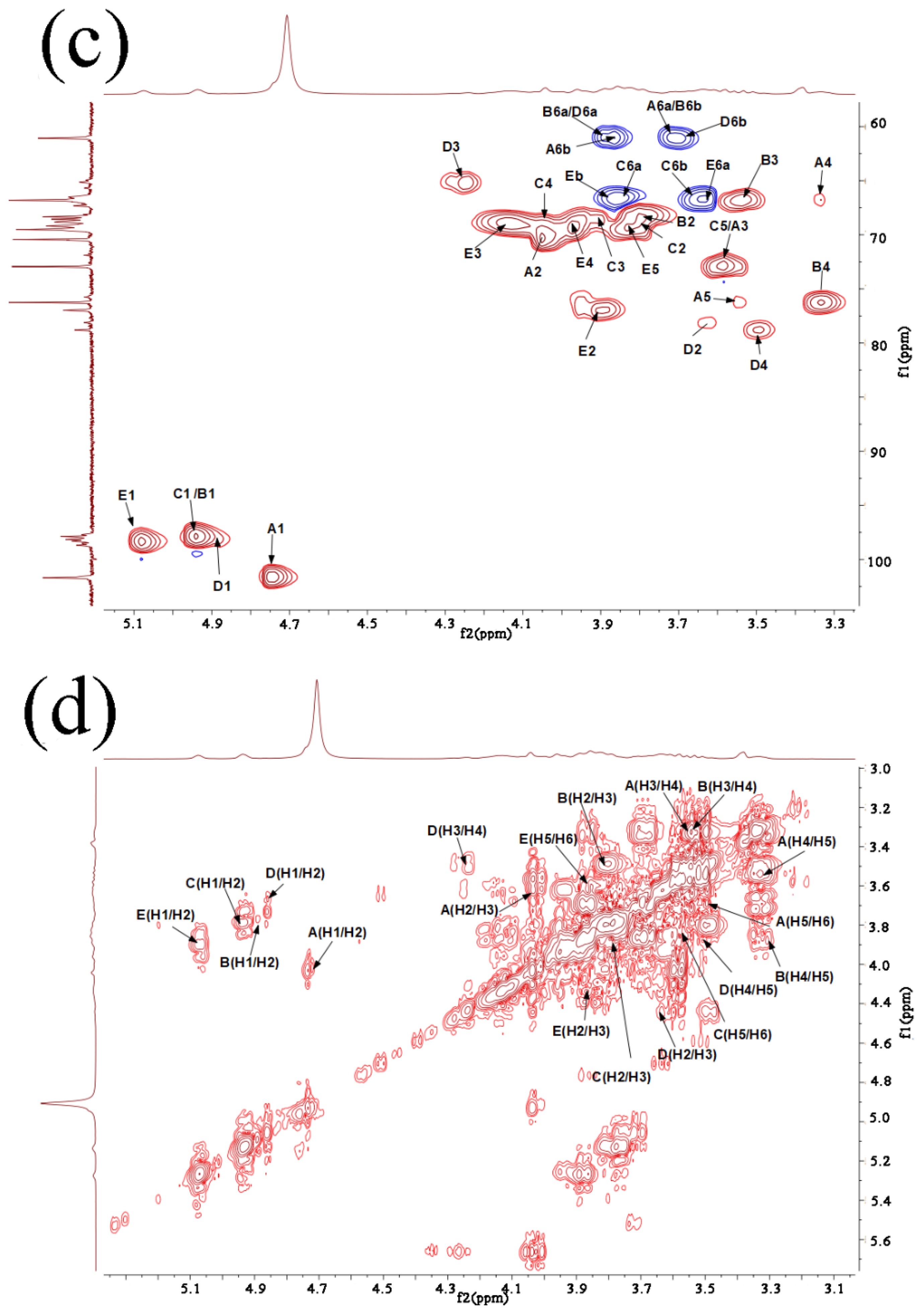Molecules 27 02591 g001b Molecules 27 02591 g001b