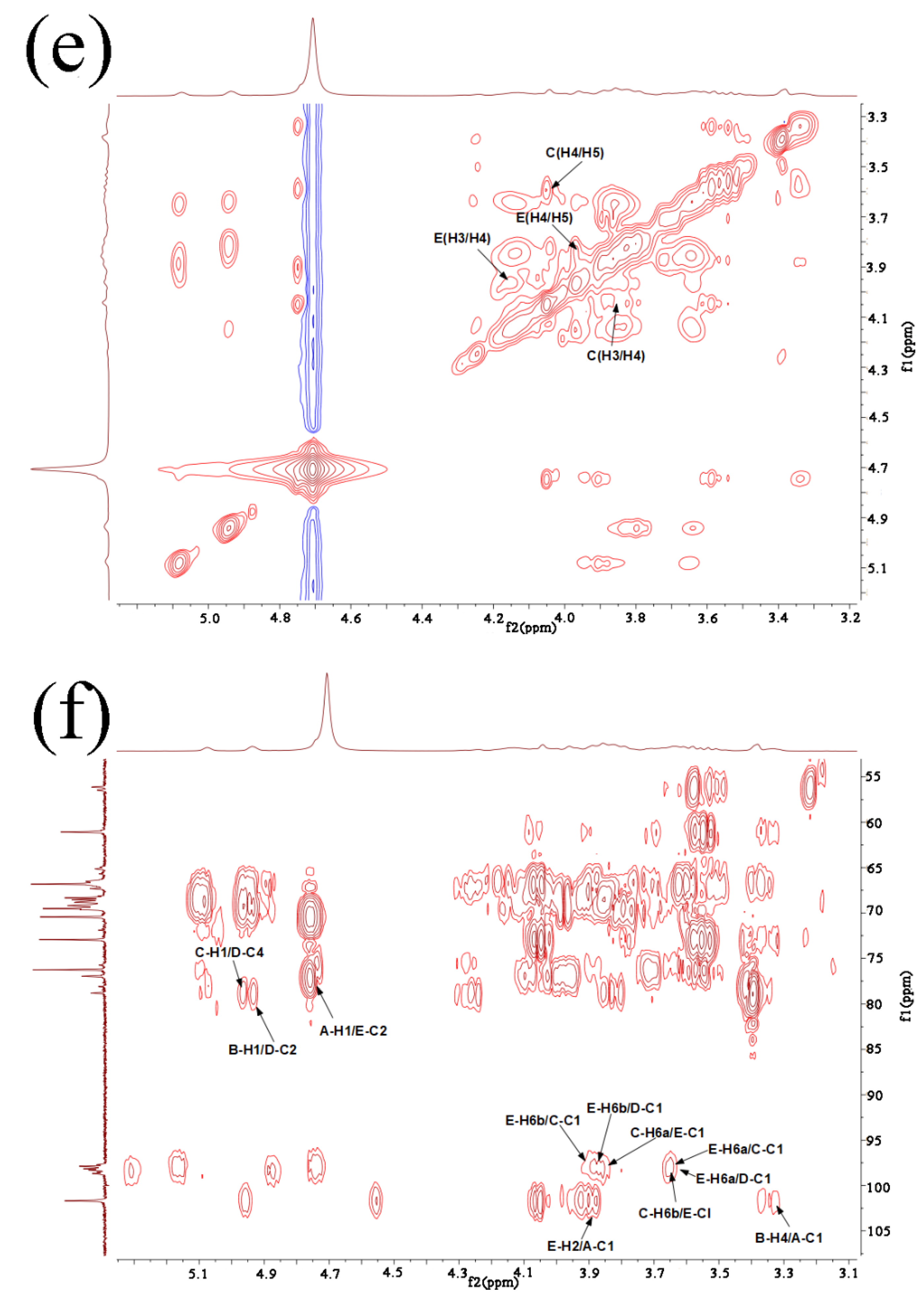 Molecules 27 02591 g001c Molecules 27 02591 g001c