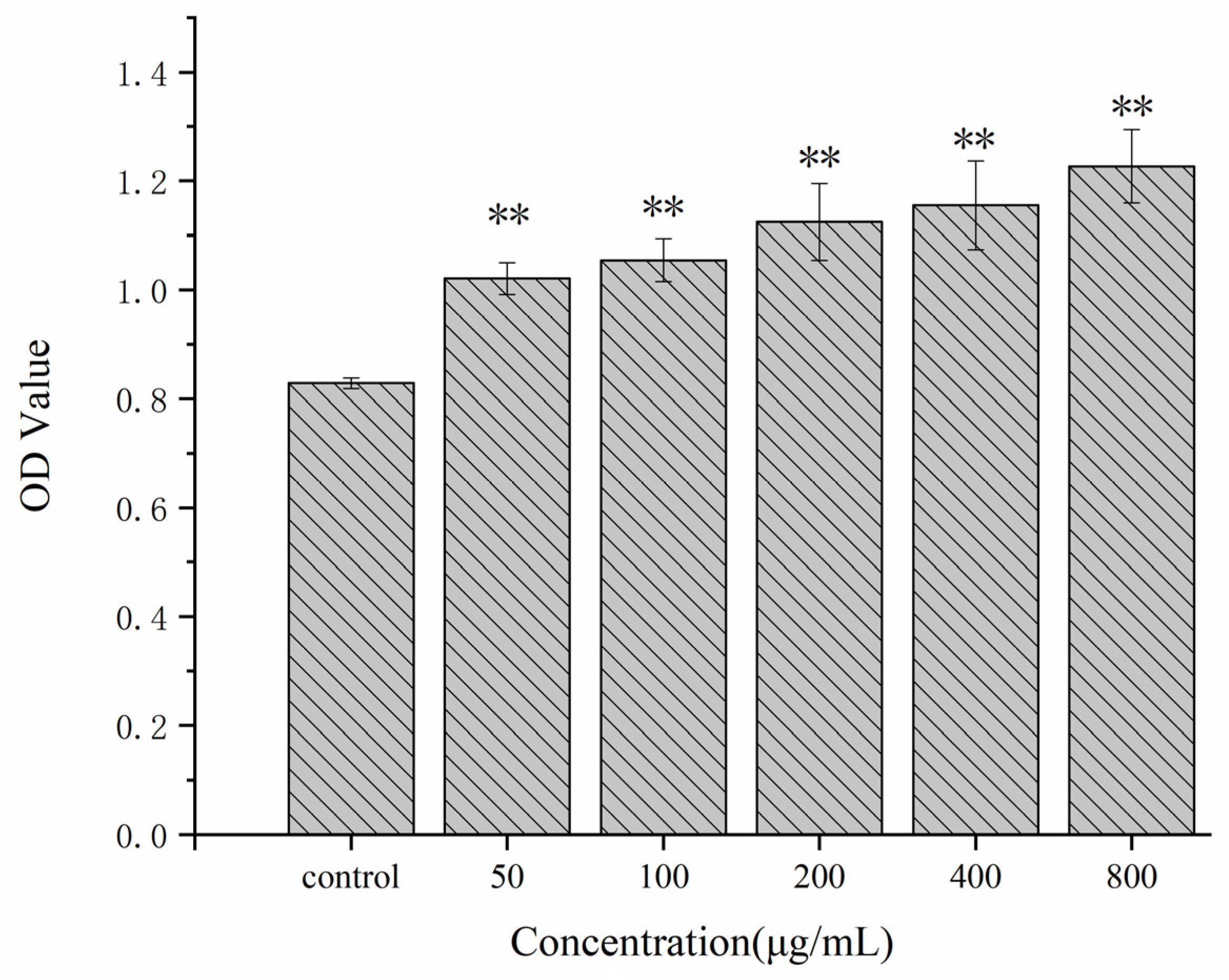 Molecules 27 02591 g003 Molecules 27 02591 g003