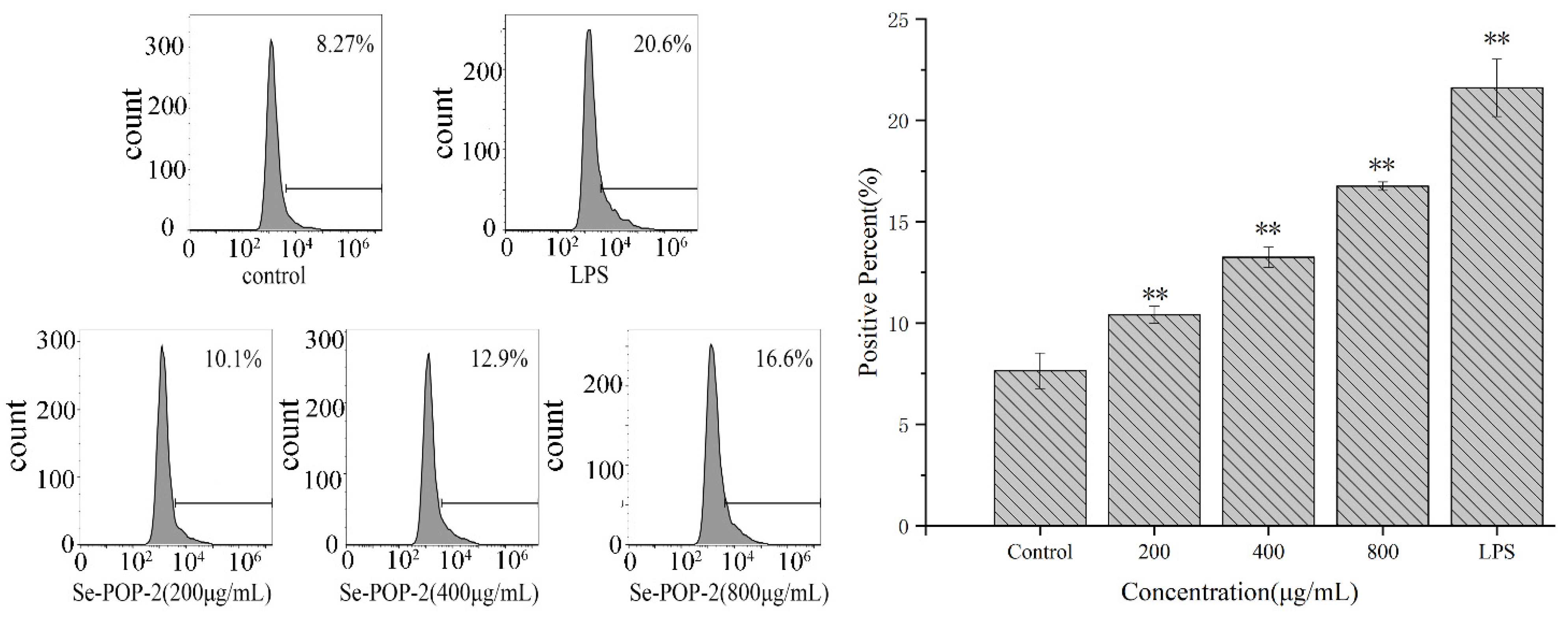 Molecules 27 02591 g006 Molecules 27 02591 g006