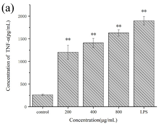 Molecules 27 02591 g008a Molecules 27 02591 g008a