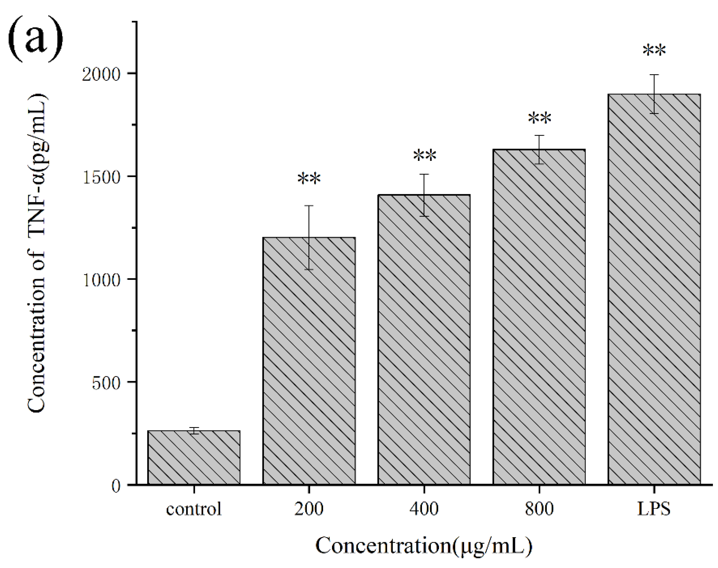 Molecules 27 02591 g008a Molecules 27 02591 g008a