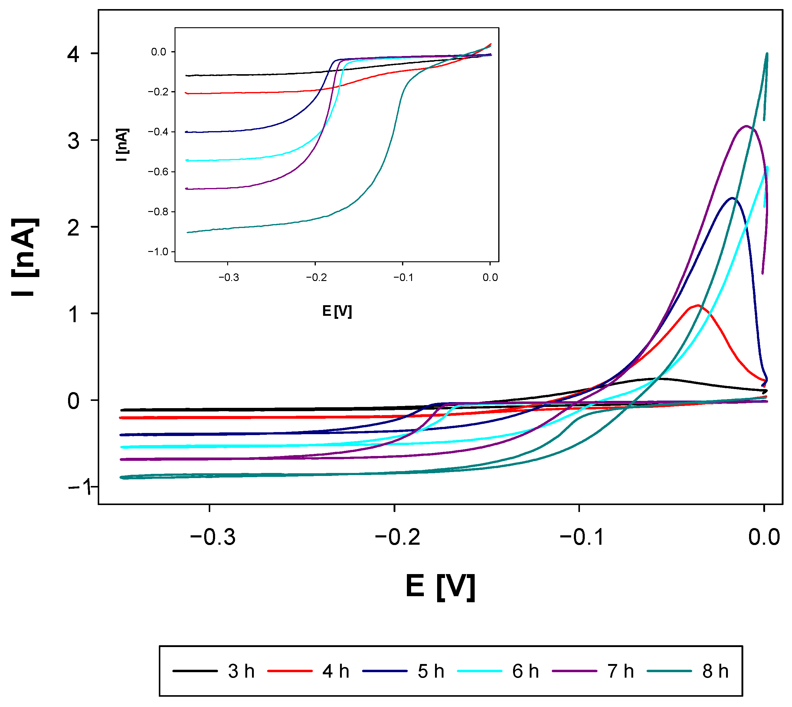Molecules 27 02592 g005