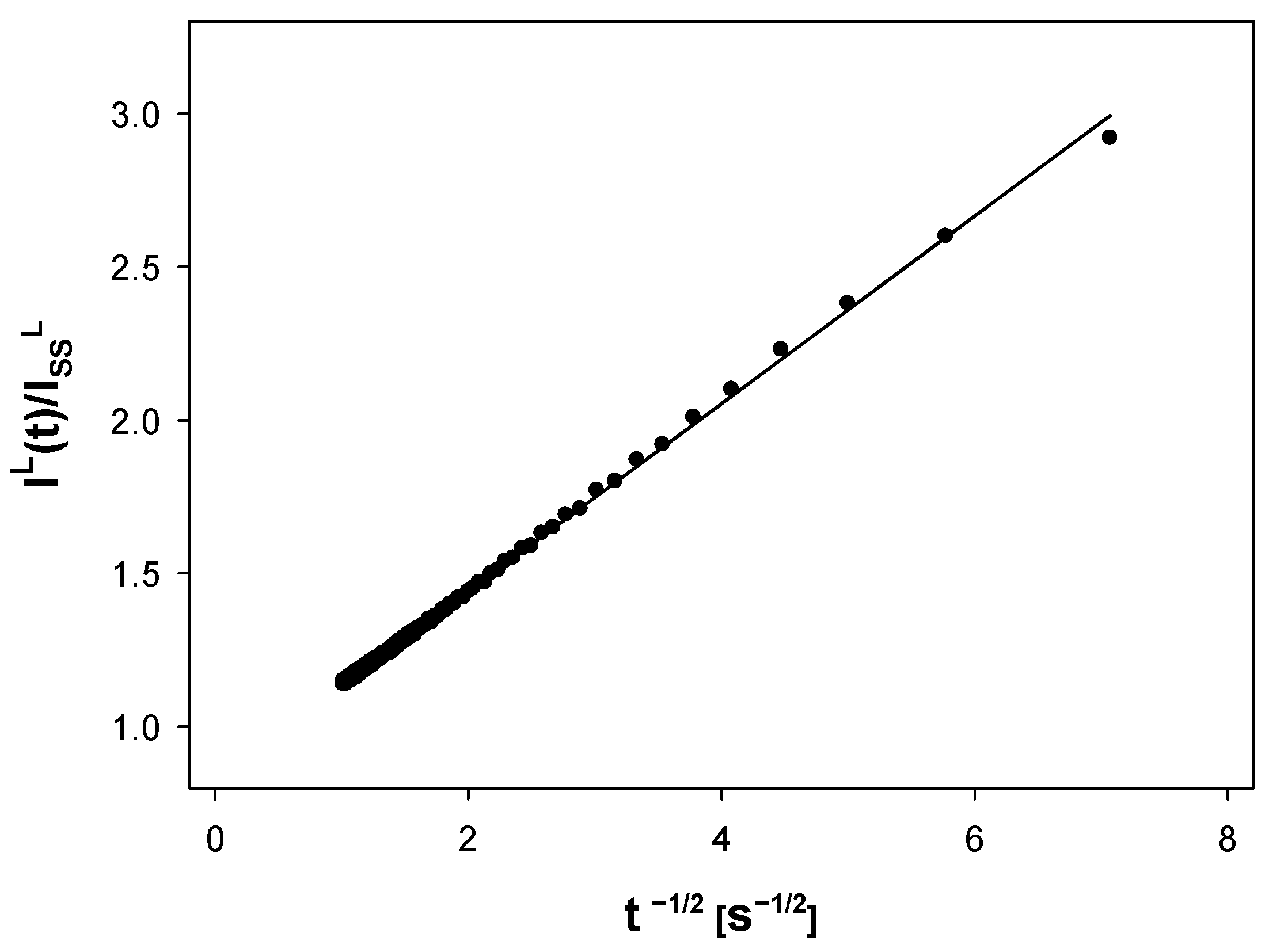 Molecules 27 02592 g006