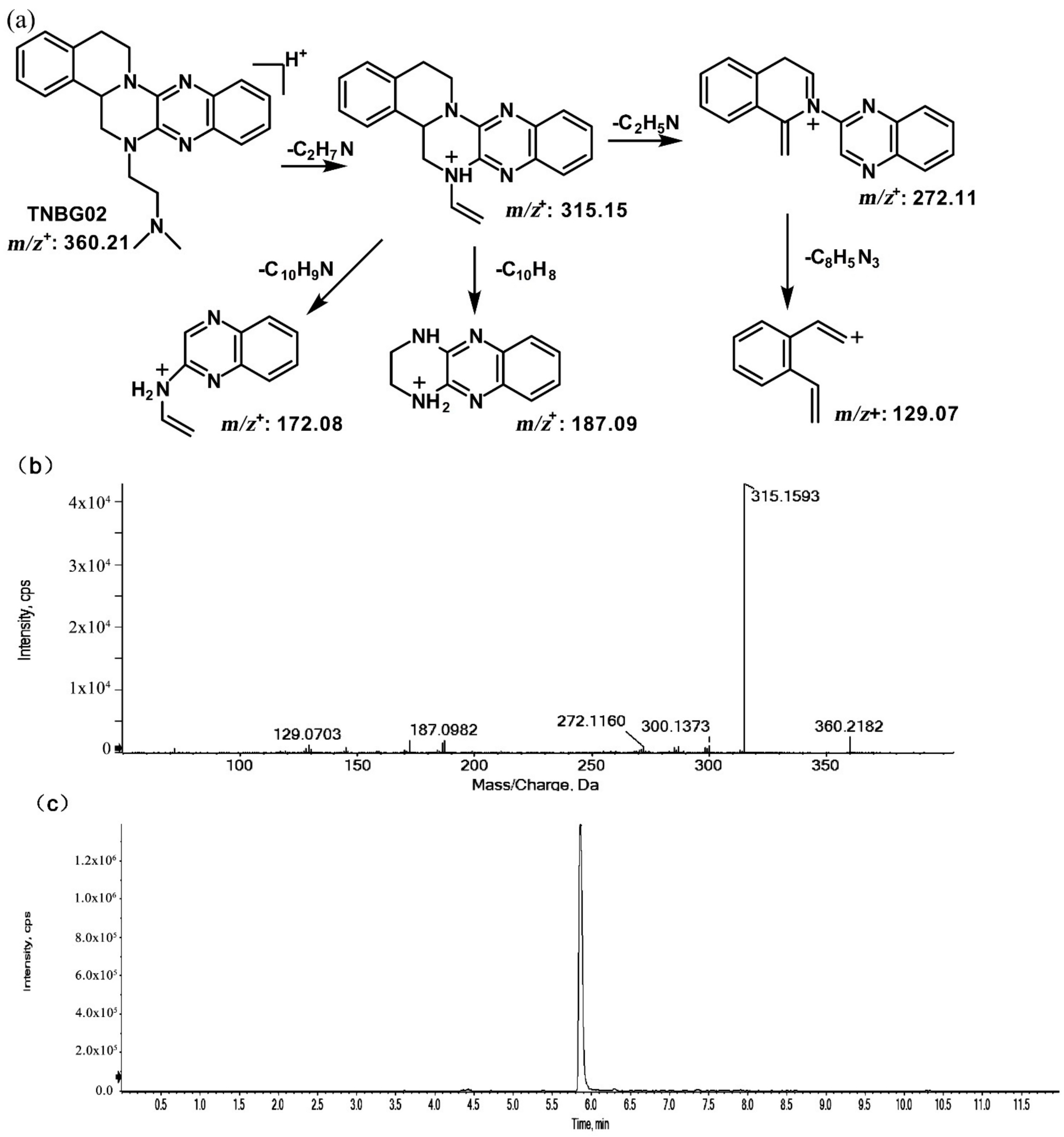 Molecules 27 02594 g002